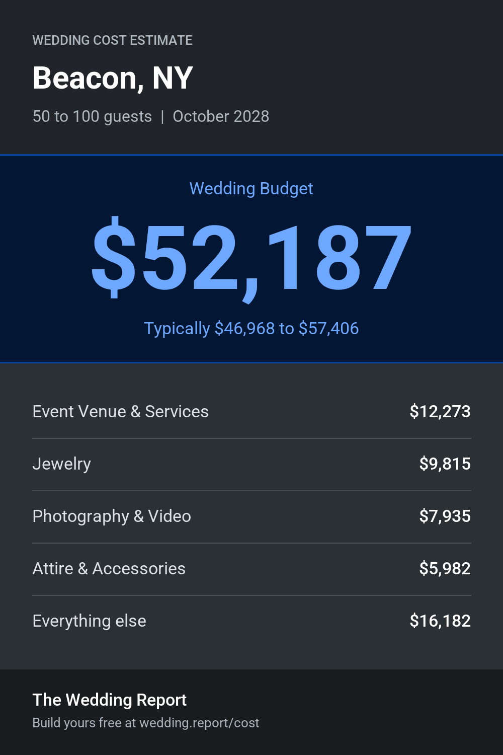 Wedding cost estimate for Beacon, NY