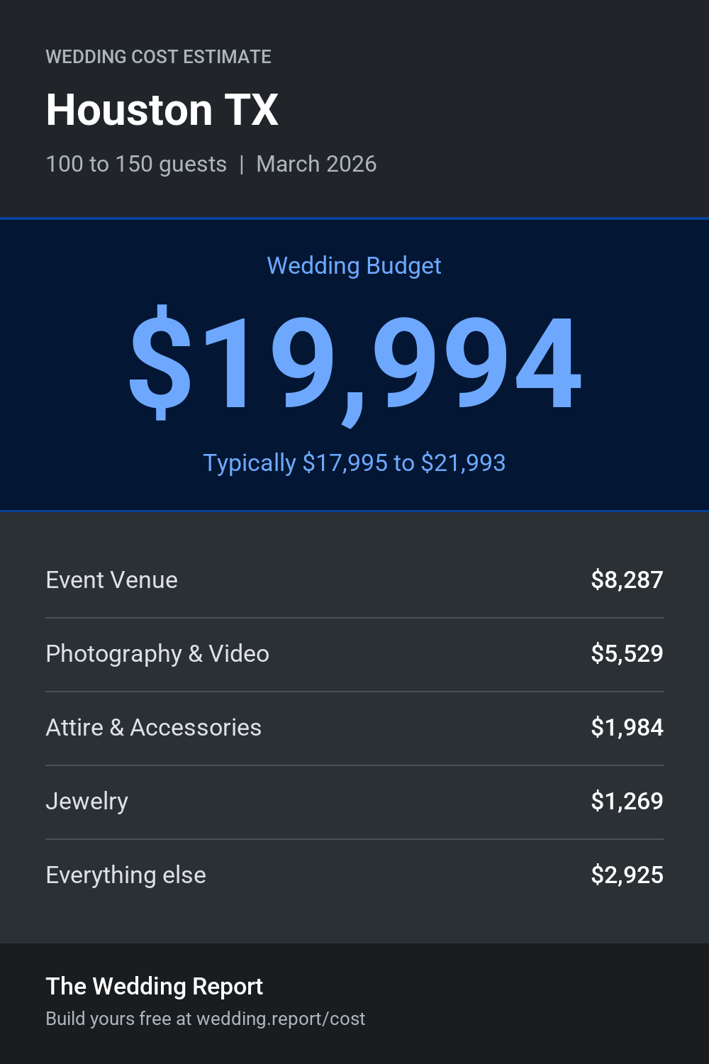 Wedding cost estimate for Houston TX