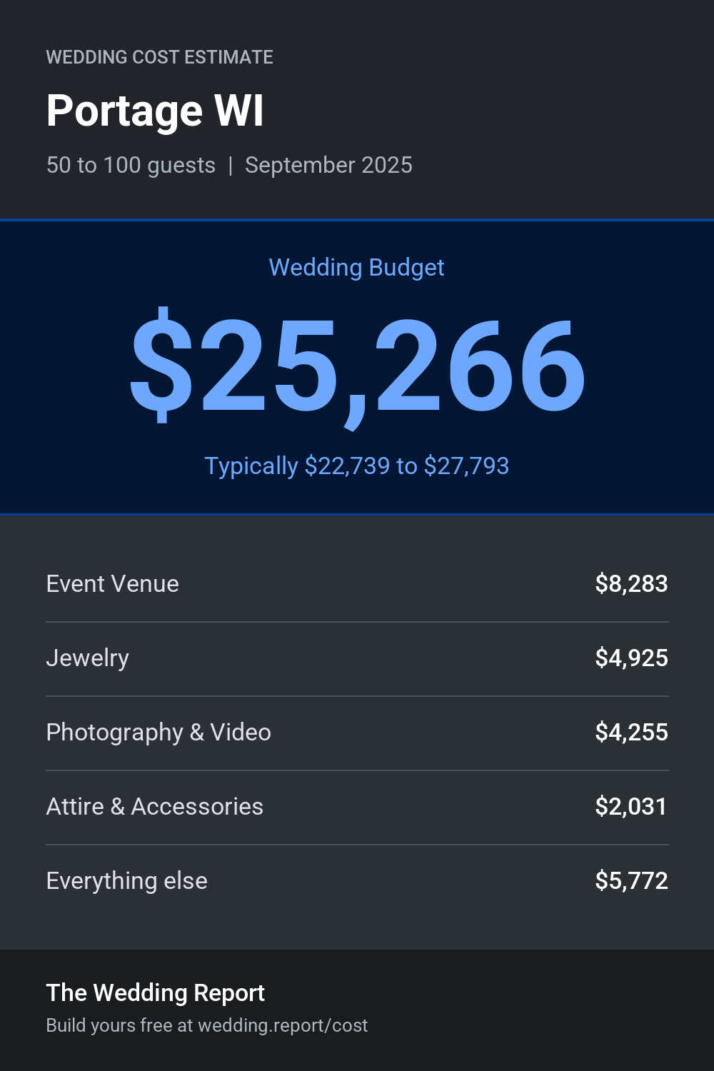 Wedding cost estimate for Portage WI