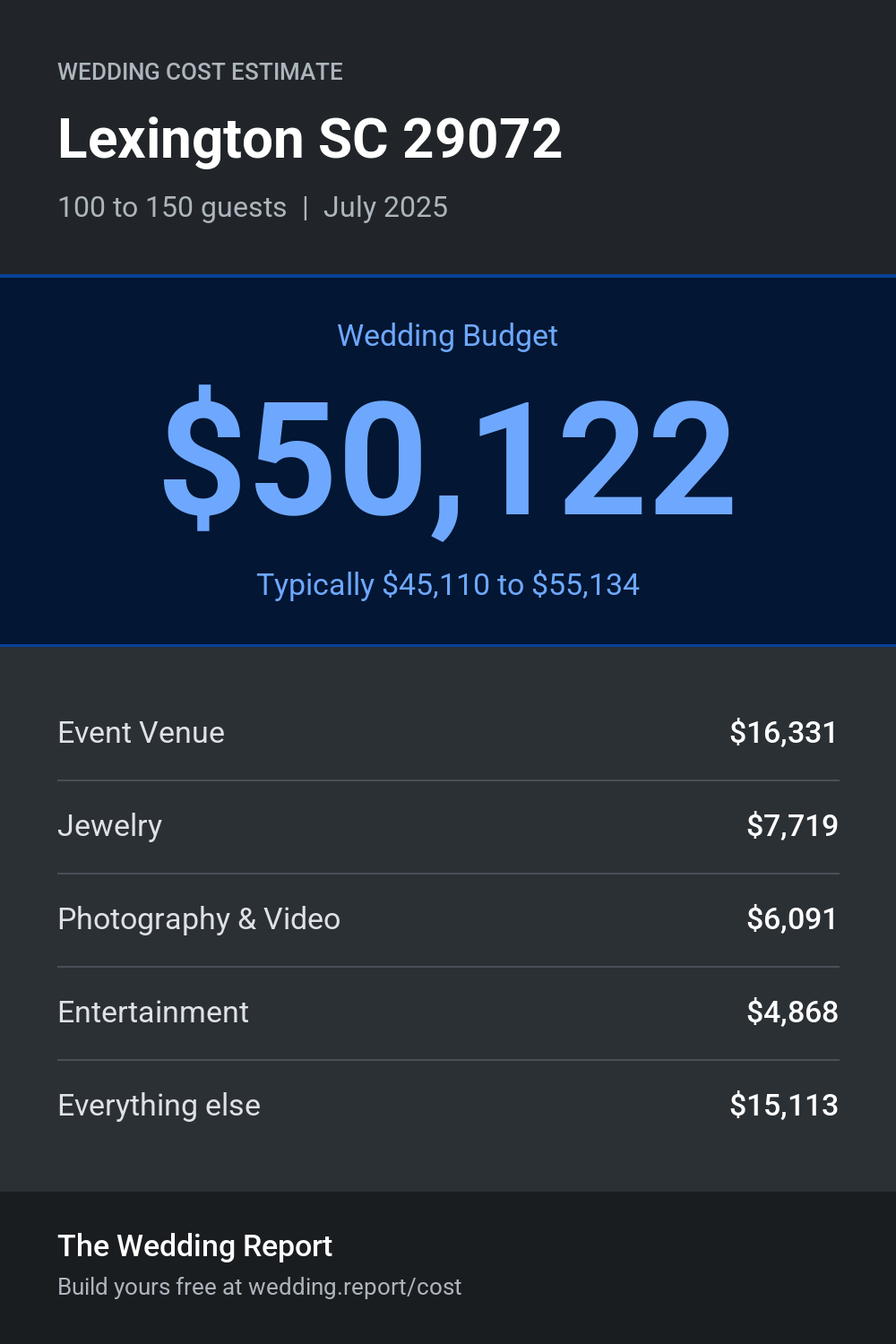 Wedding cost estimate