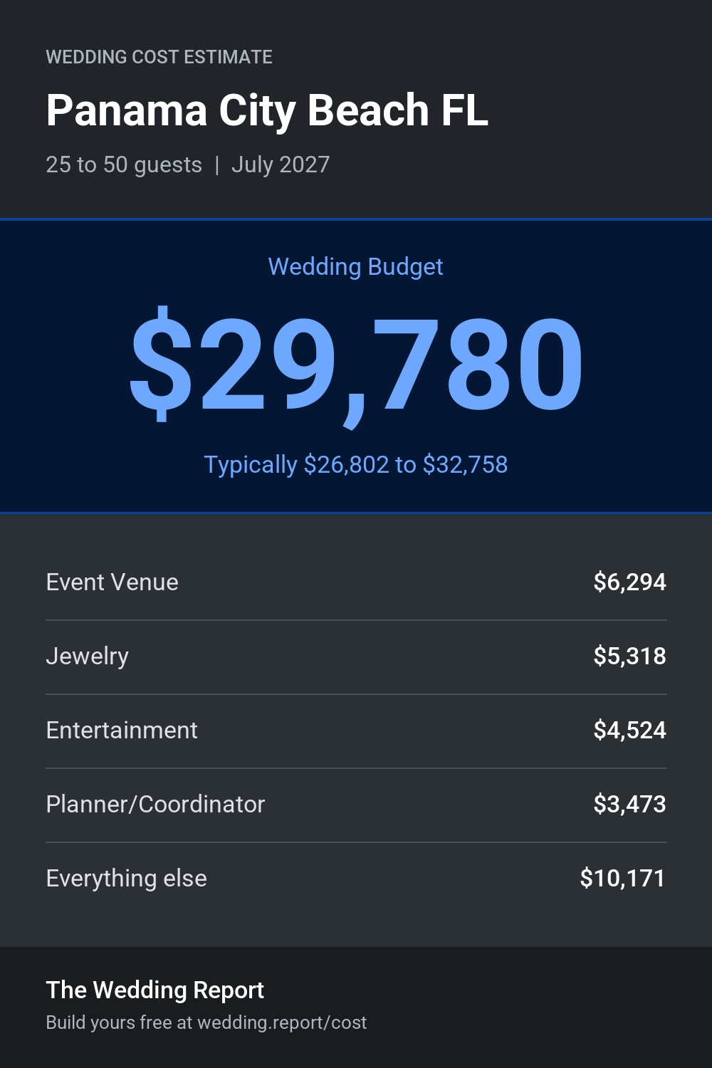 Wedding cost estimate for Panama City Beach FL