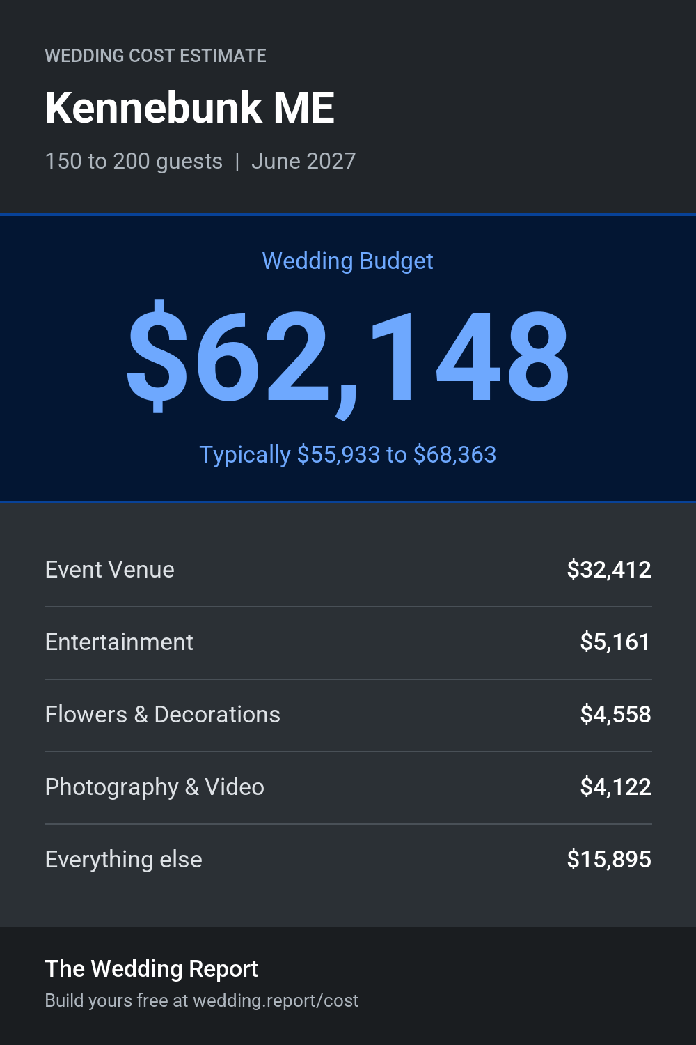 Wedding cost estimate for Kennebunk ME