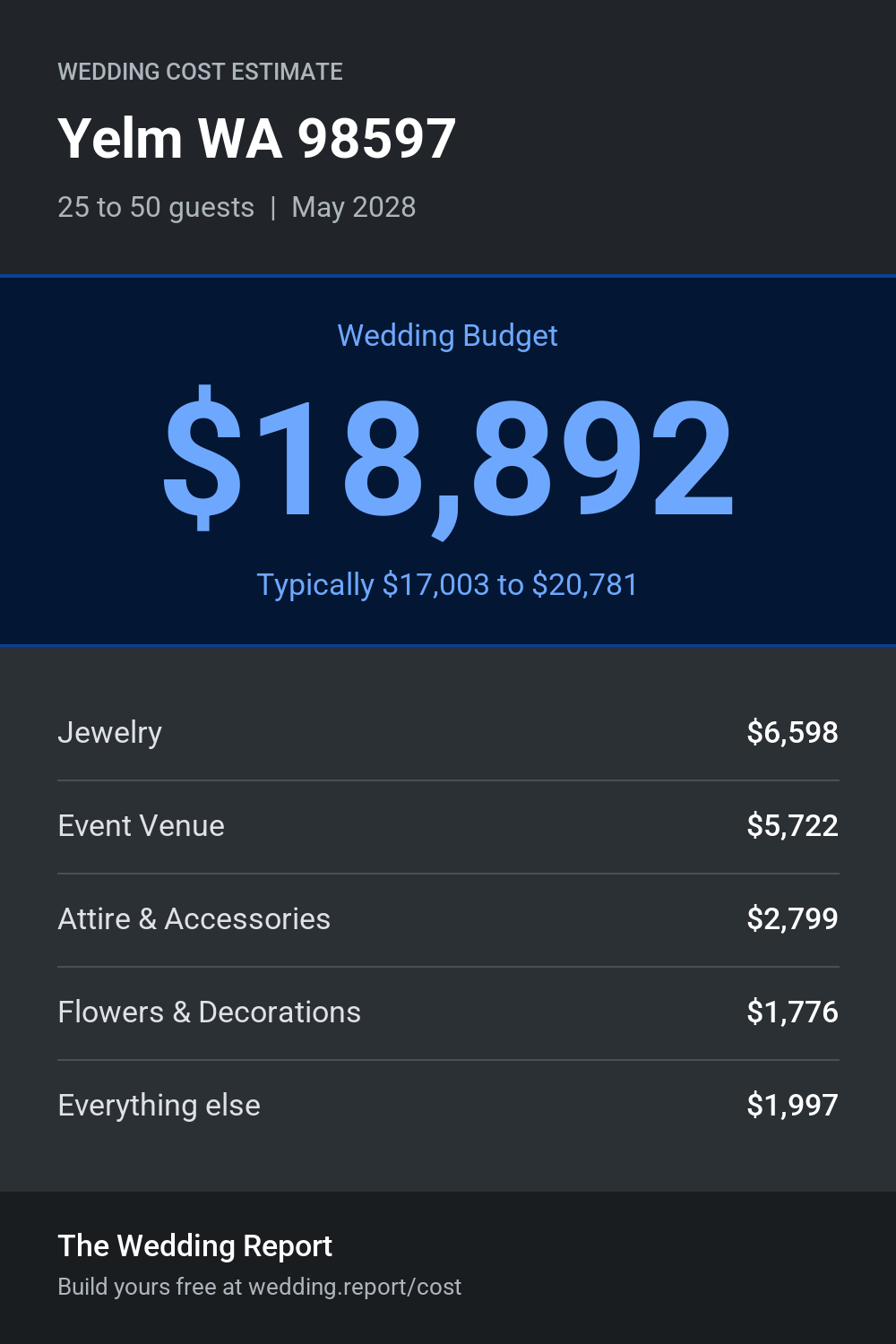 Wedding cost estimate