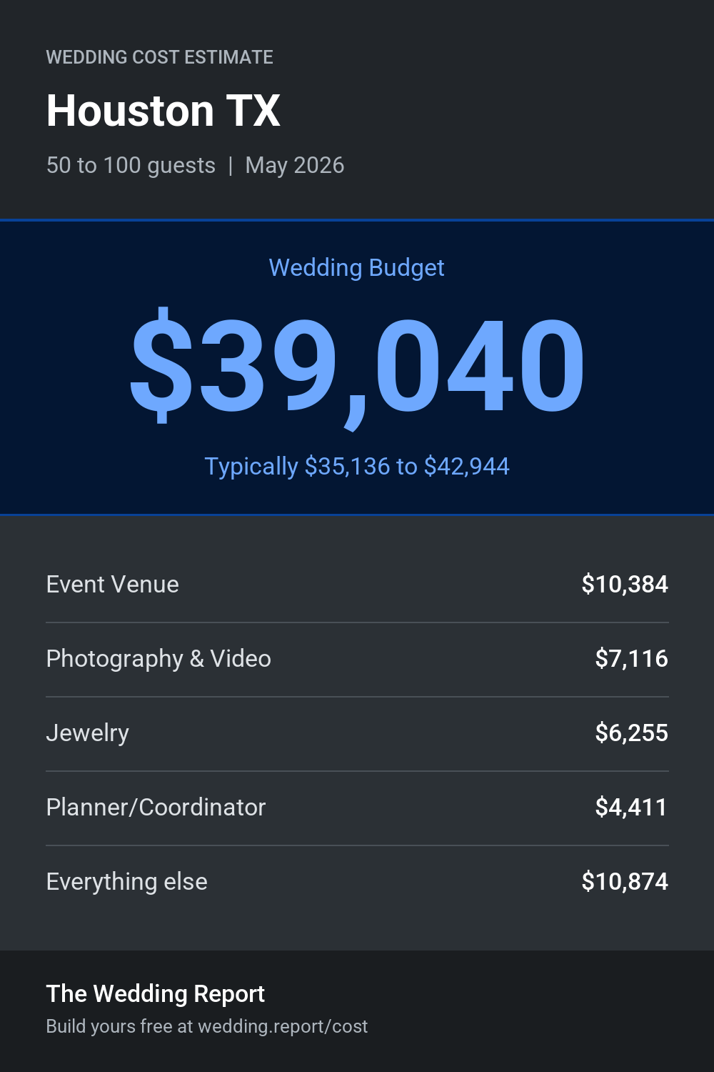 Wedding cost estimate for Houston TX