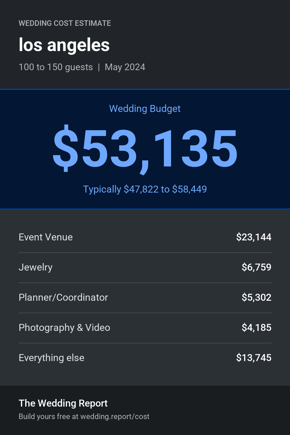 Wedding cost estimate for los angeles