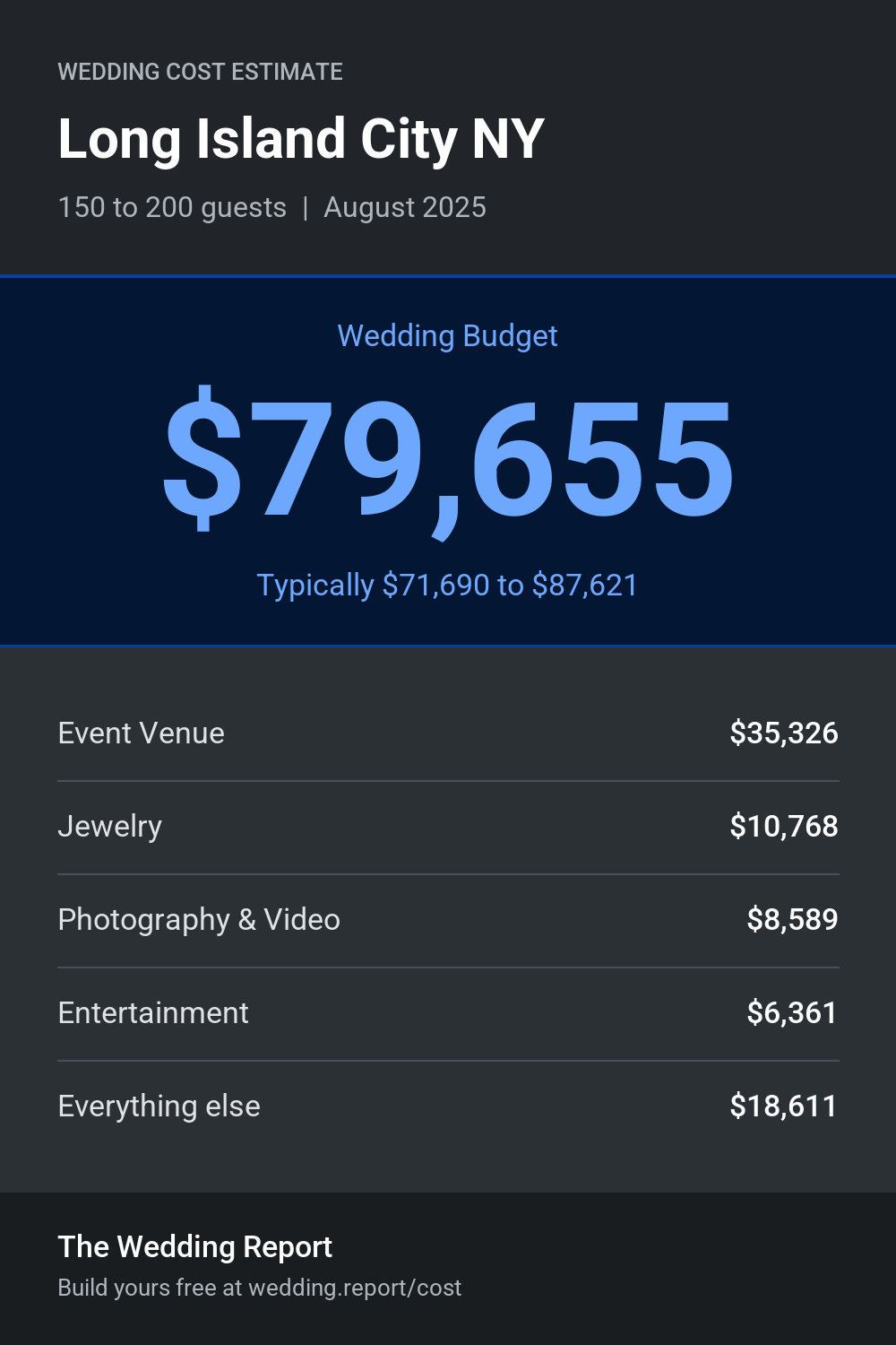 Wedding cost estimate for Long Island City NY