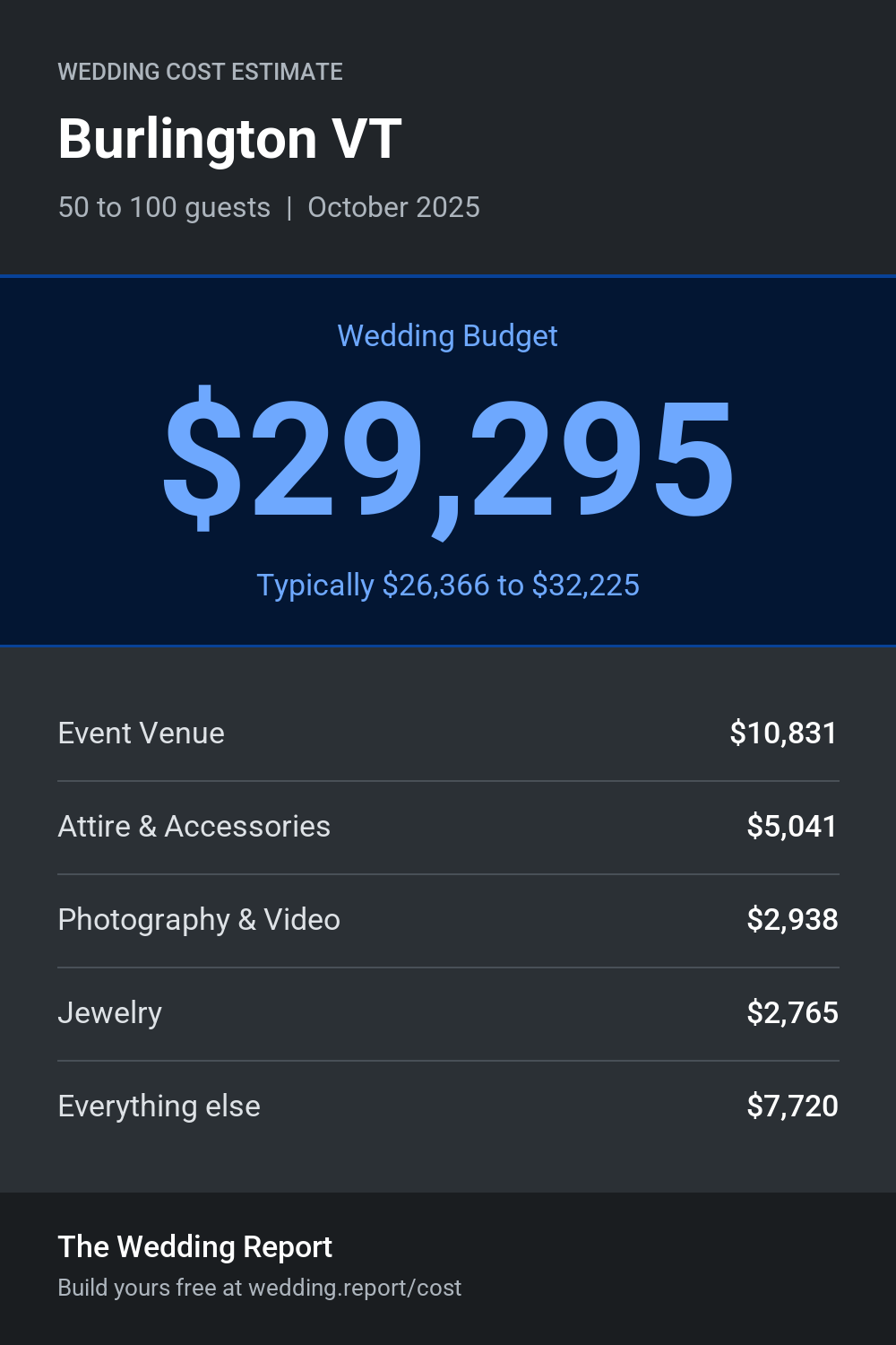 Wedding cost estimate for Burlington VT