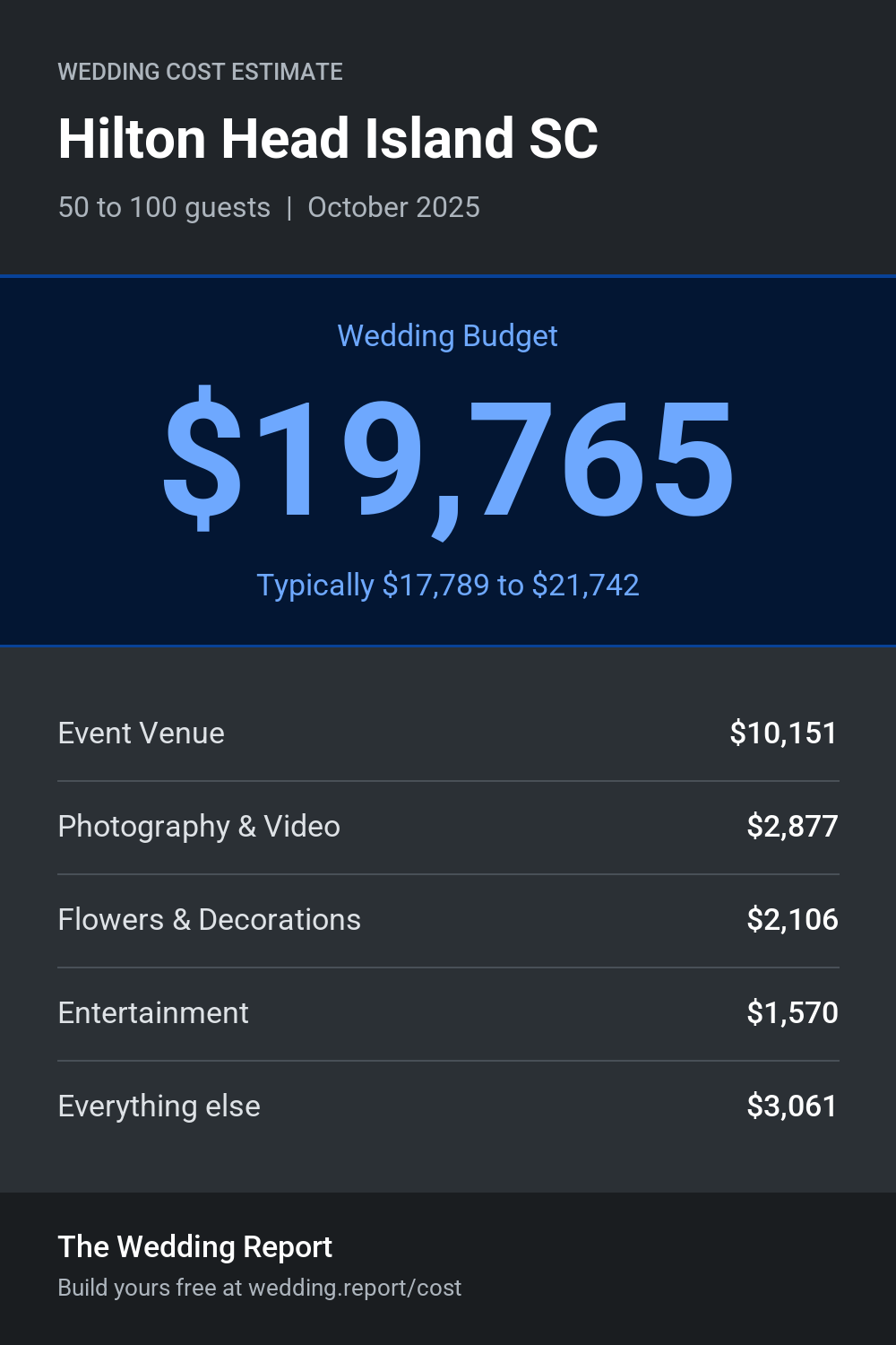 Wedding cost estimate for Hilton Head Island SC