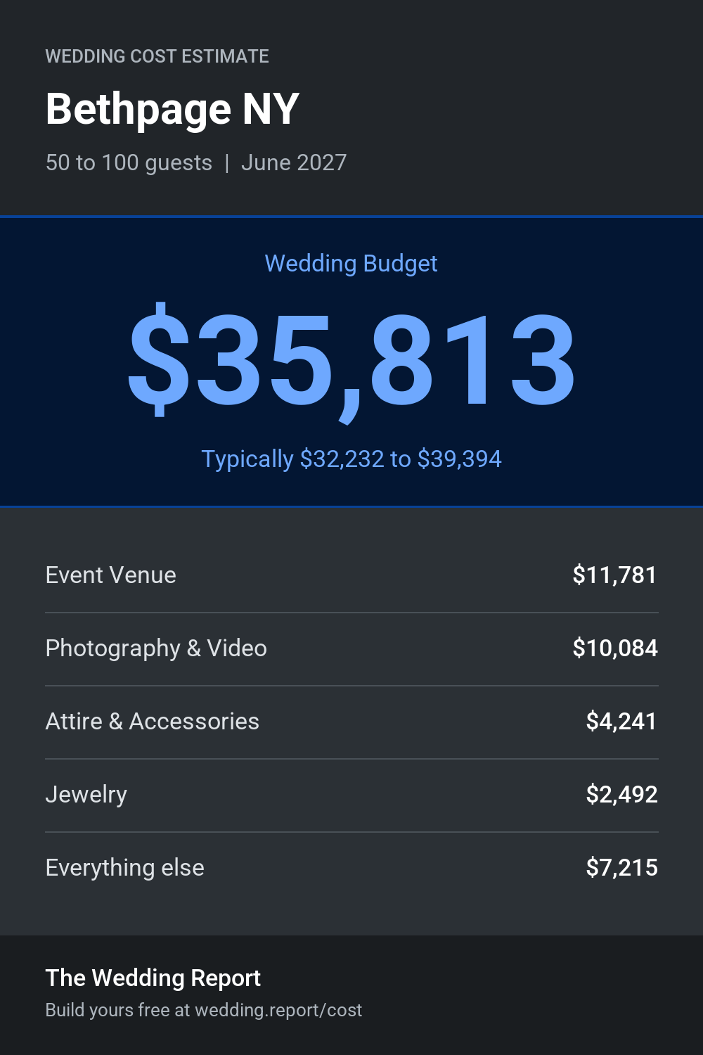 Wedding cost estimate for Bethpage NY