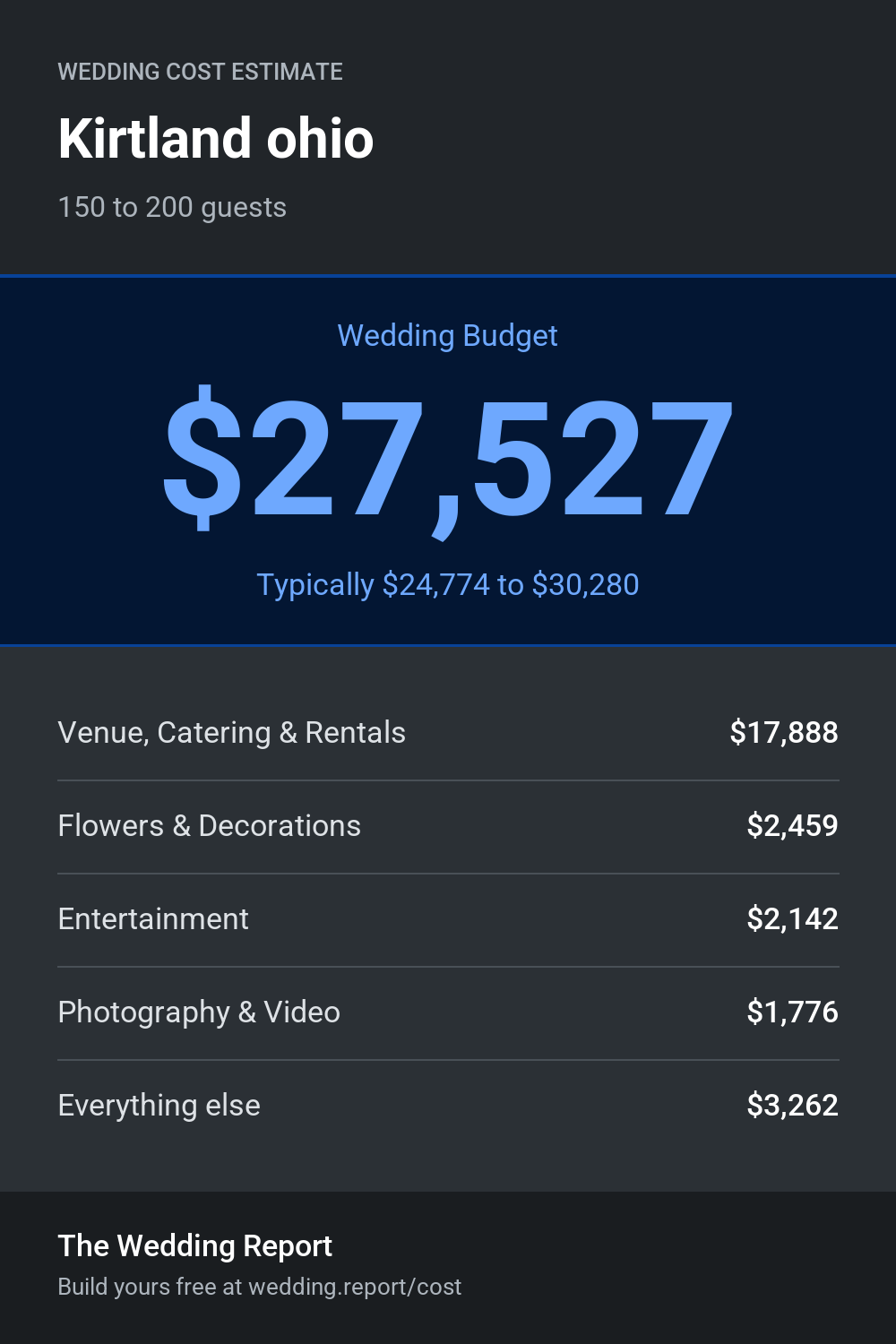 Wedding cost estimate for Kirtland ohio