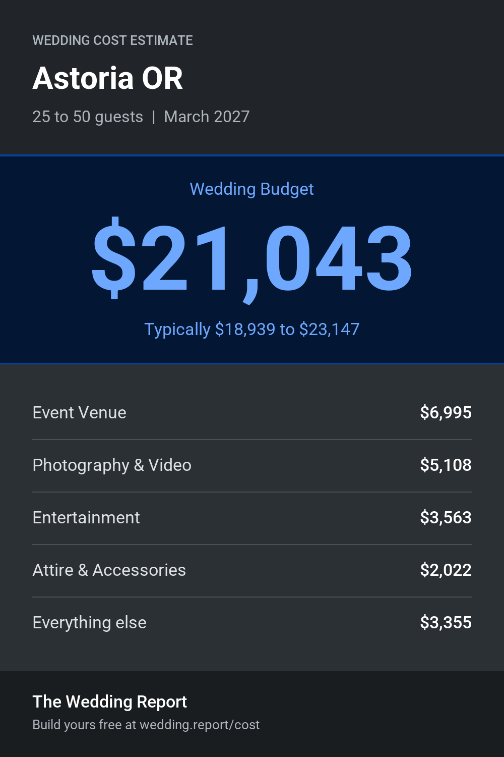Wedding cost estimate for Astoria OR