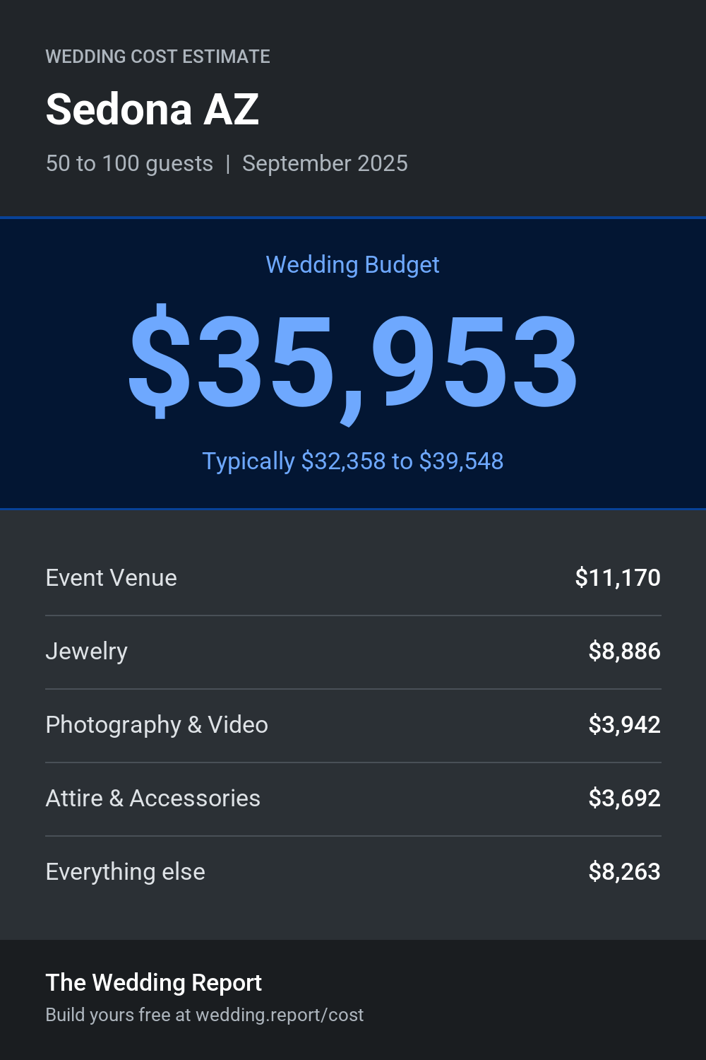 Wedding cost estimate for Sedona AZ