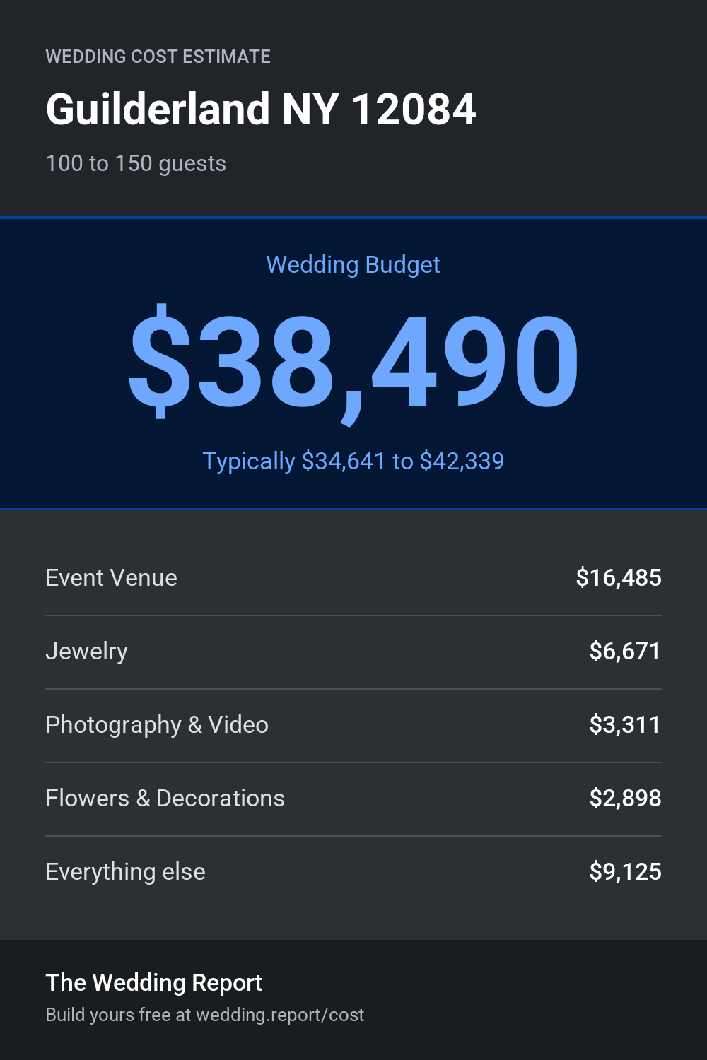 Wedding cost estimate