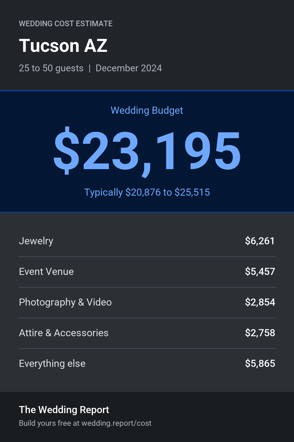 Wedding cost estimate for Tucson AZ