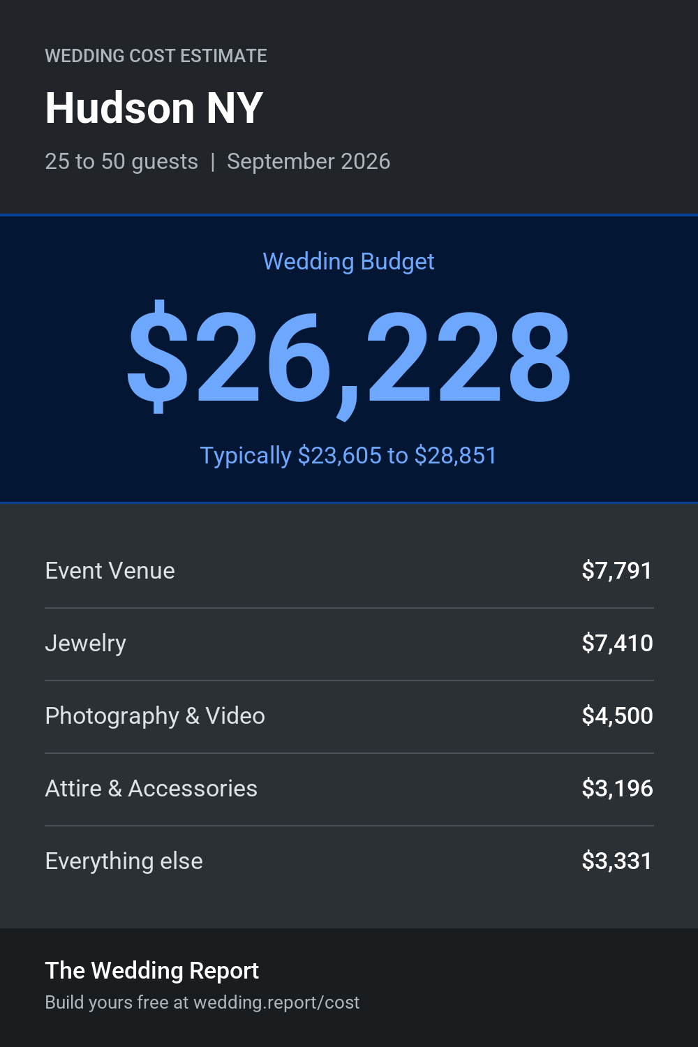 Wedding cost estimate for Hudson NY