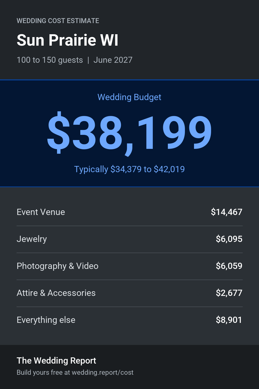Wedding cost estimate for Sun Prairie WI