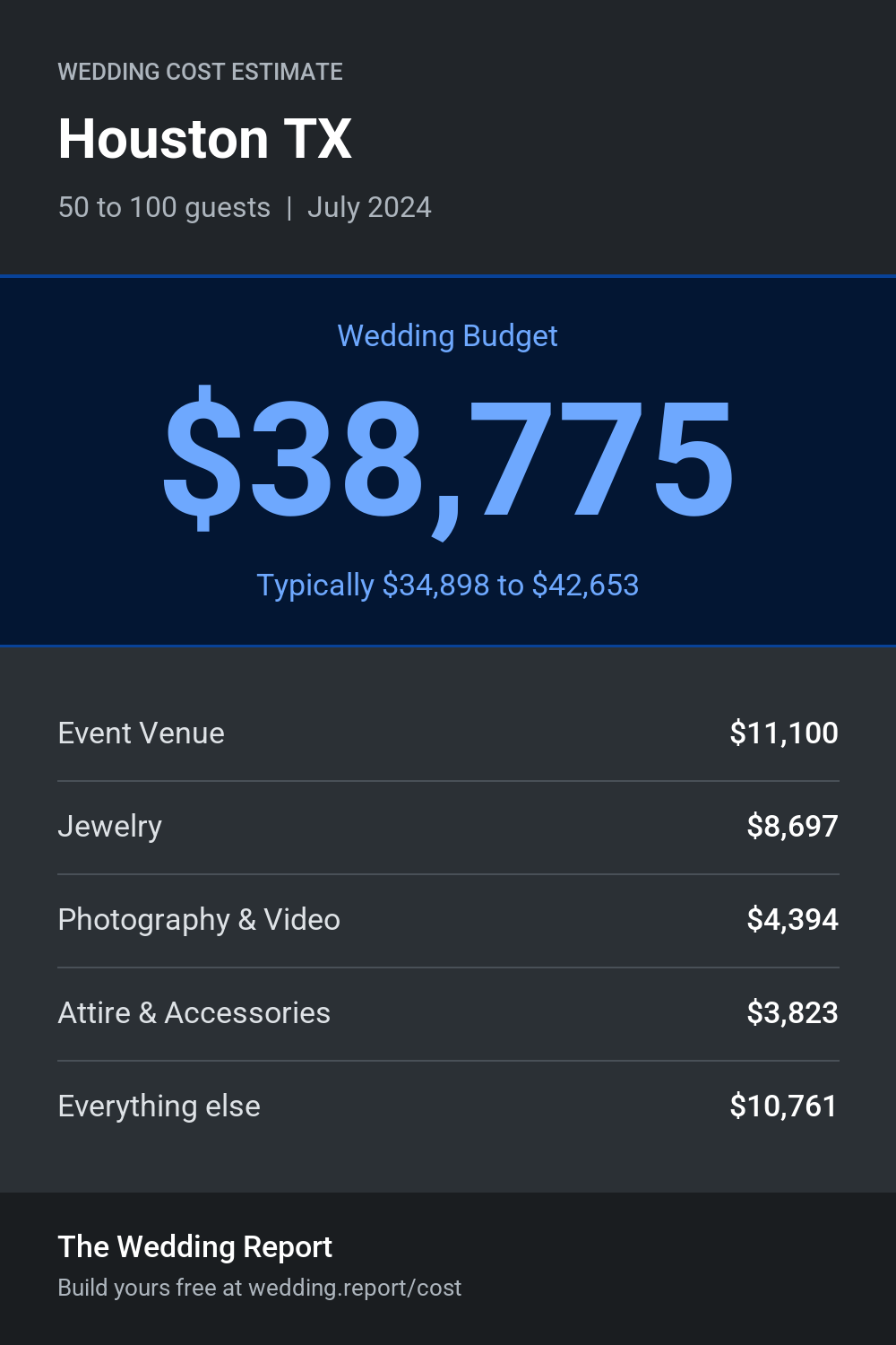 Wedding cost estimate for Houston TX