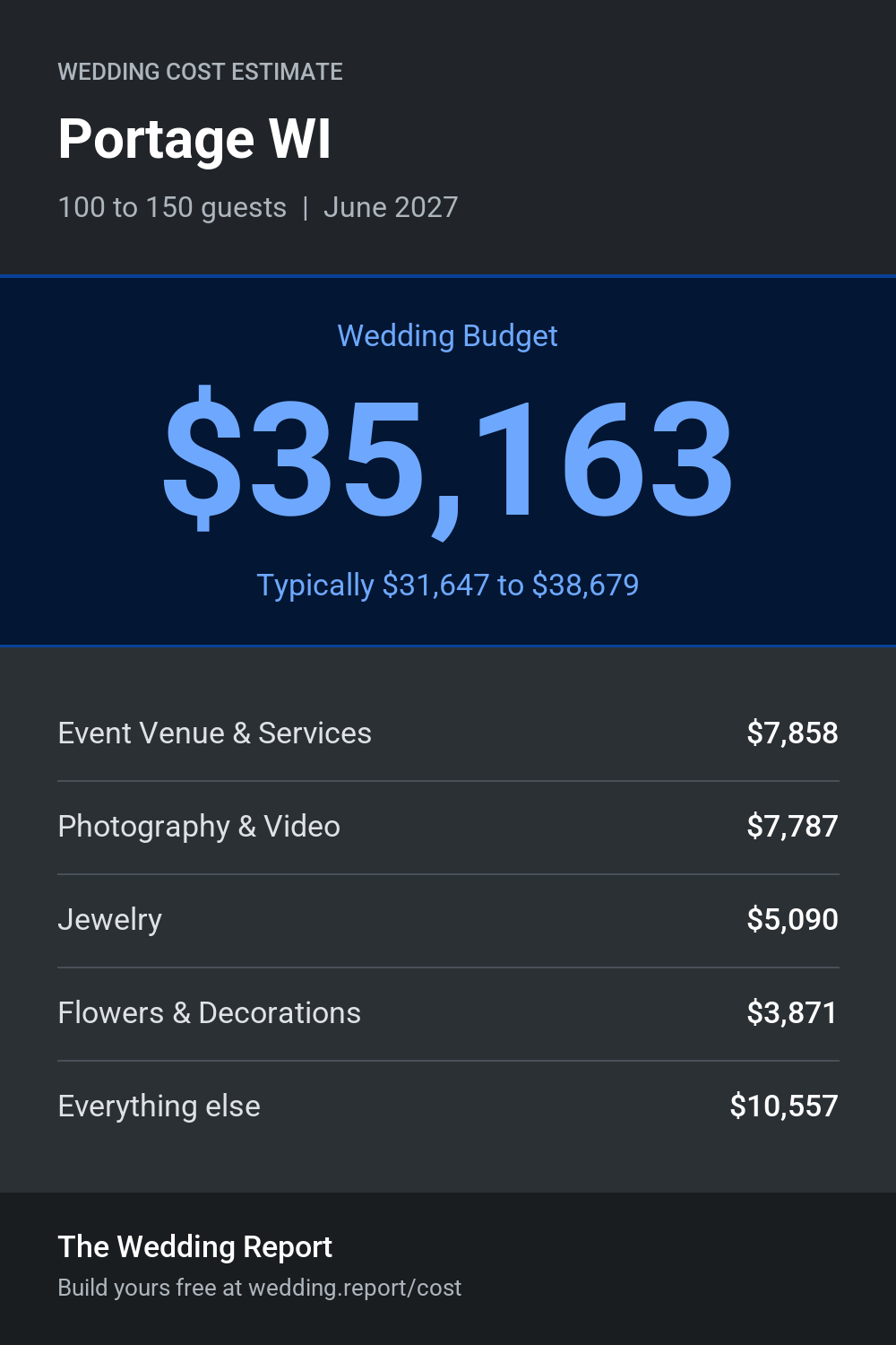 Wedding cost estimate for Portage WI