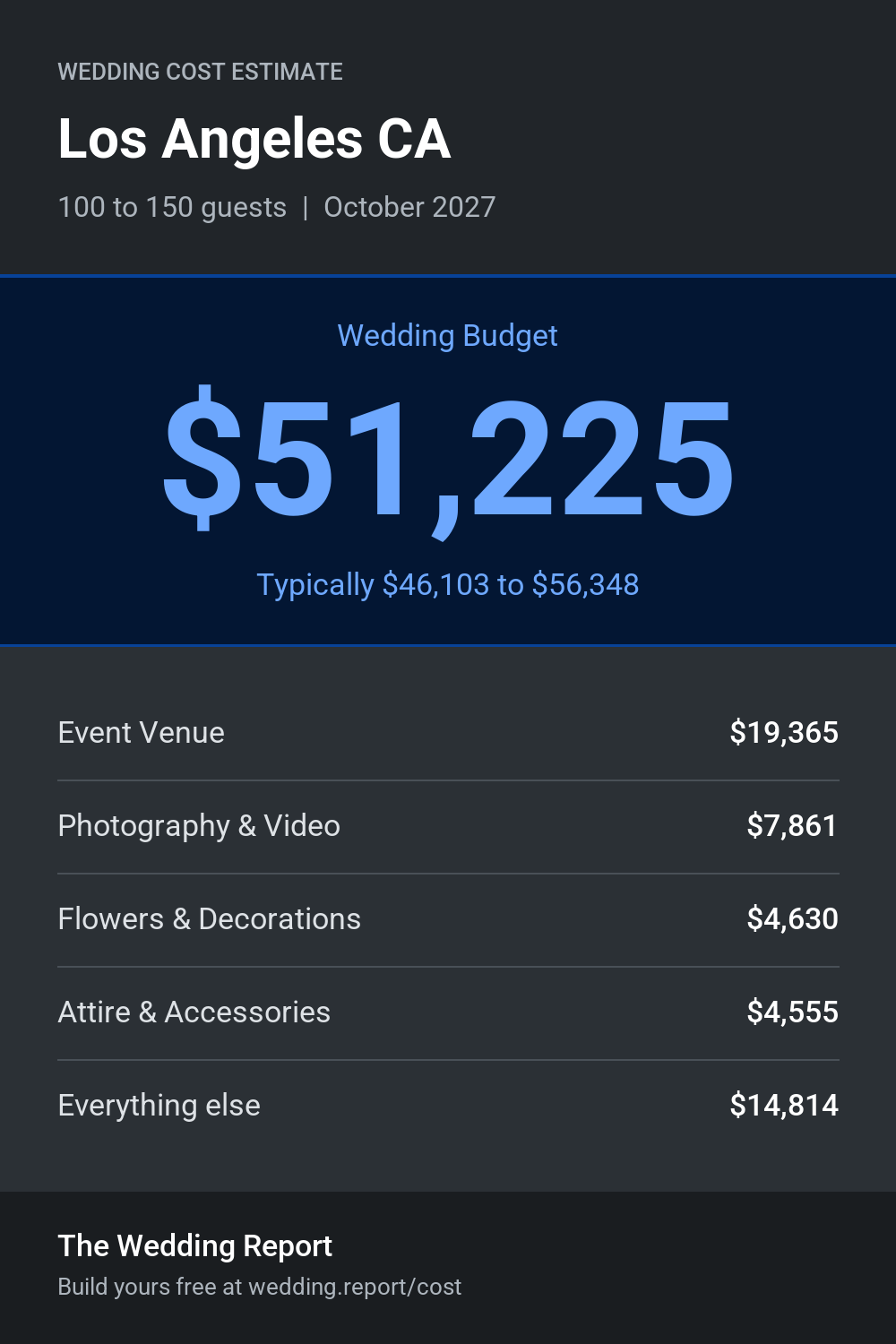 Wedding cost estimate for Los Angeles CA