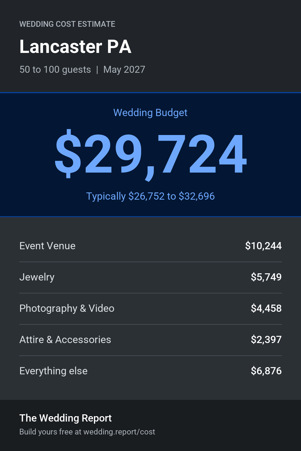 Wedding cost estimate for Lancaster PA
