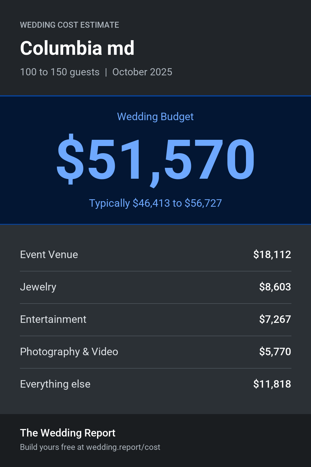 Wedding cost estimate for Columbia md