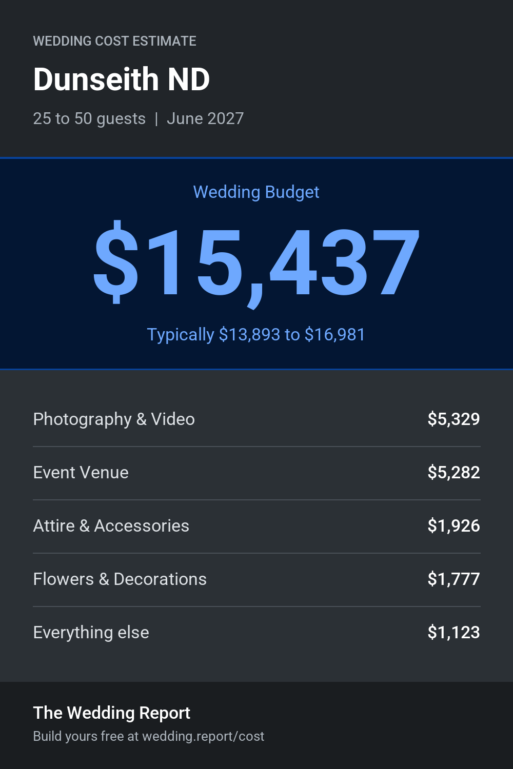 Wedding cost estimate for Dunseith ND