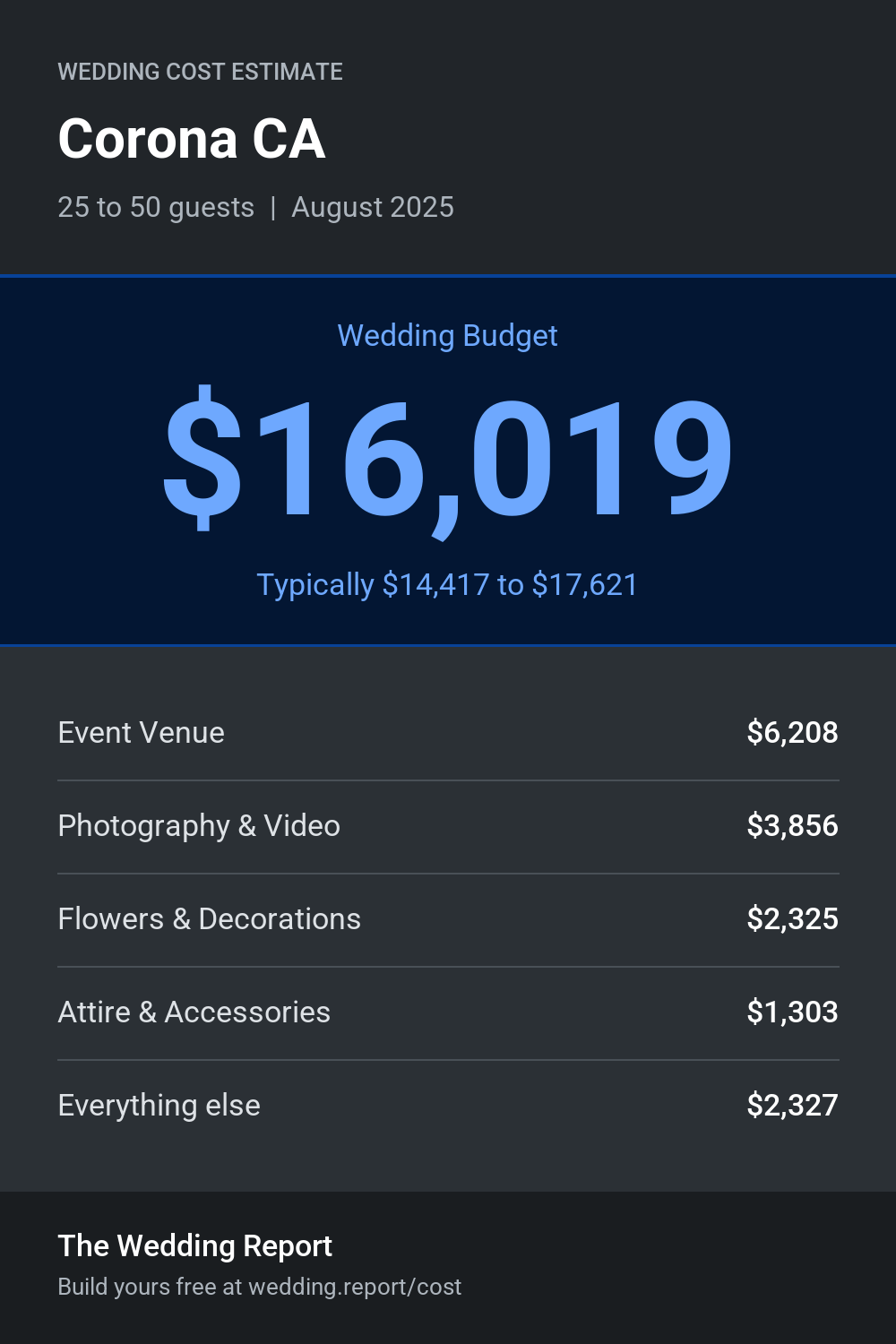 Wedding cost estimate for Corona CA