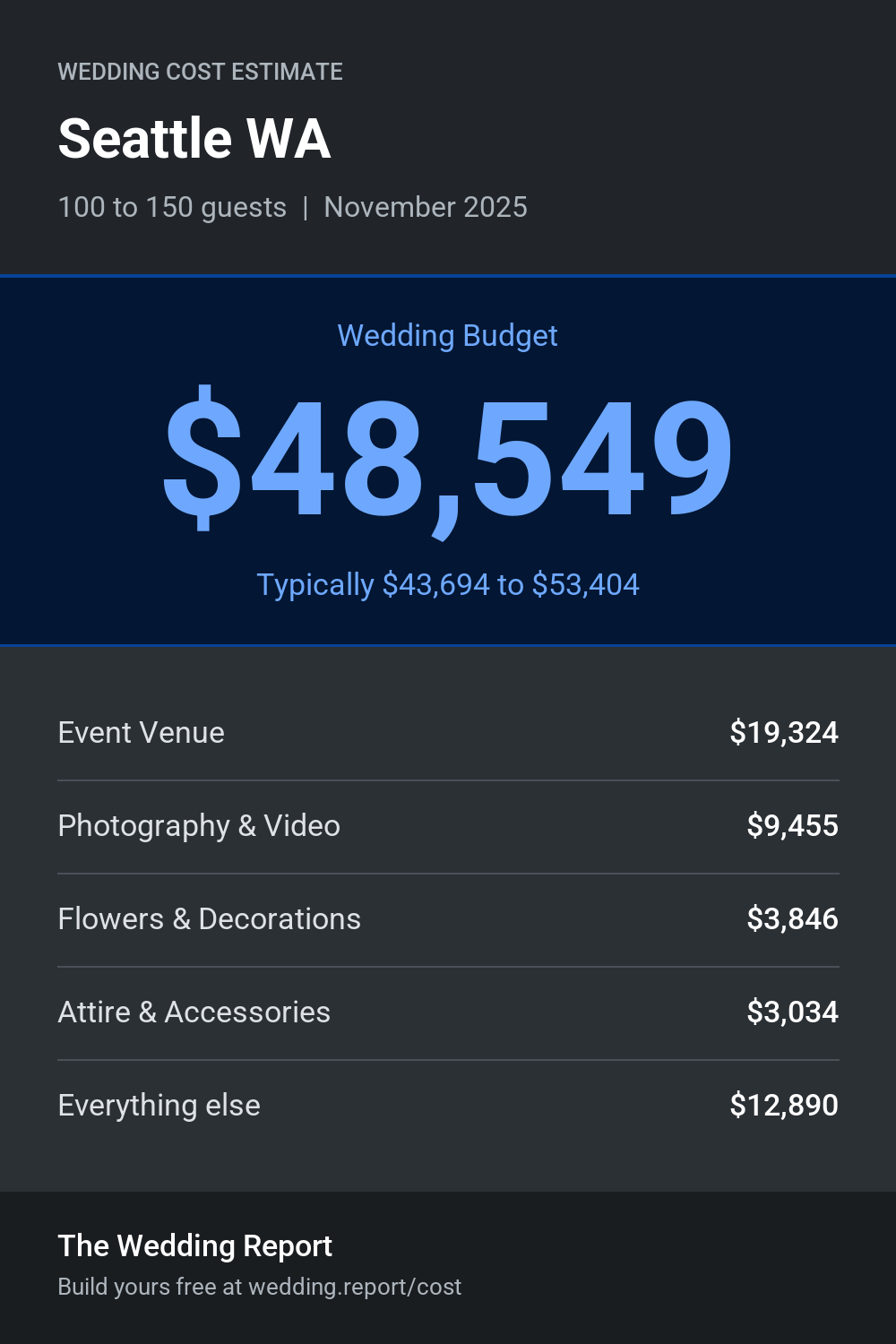 Wedding cost estimate for Seattle WA