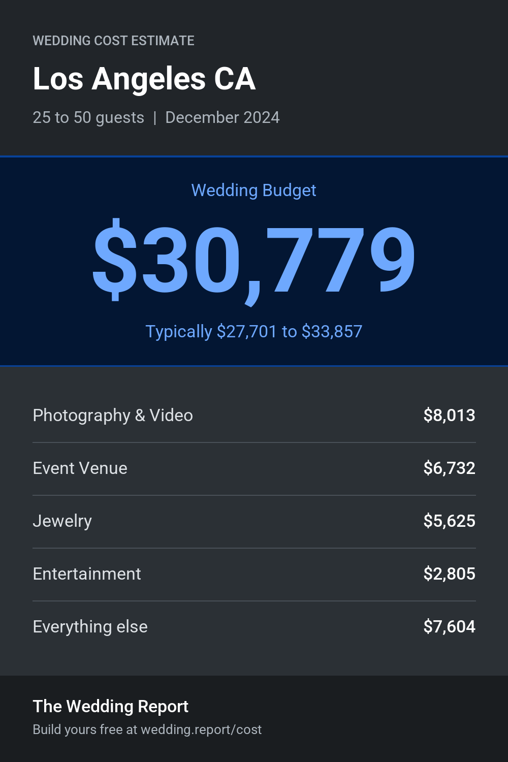 Wedding cost estimate for Los Angeles CA