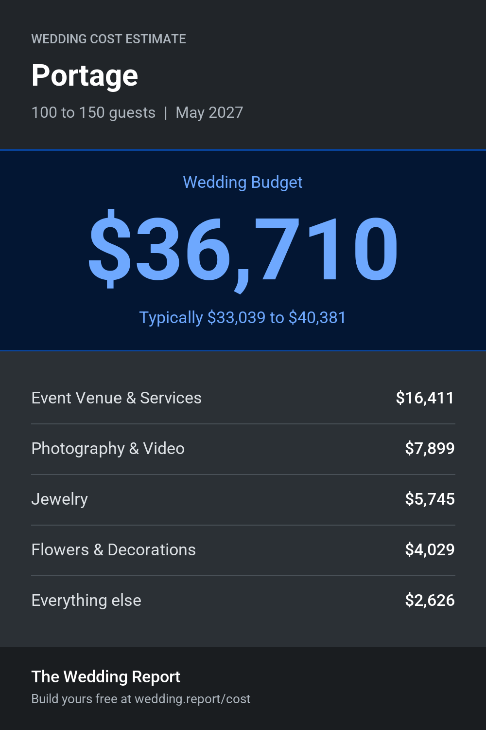 Wedding cost estimate for Portage