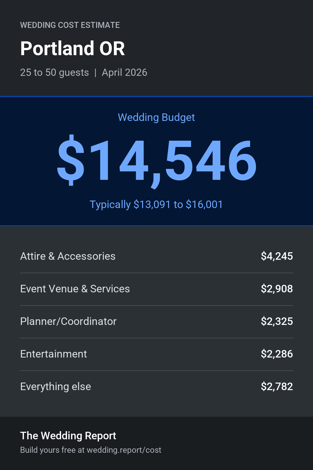 Wedding cost estimate for Portland OR