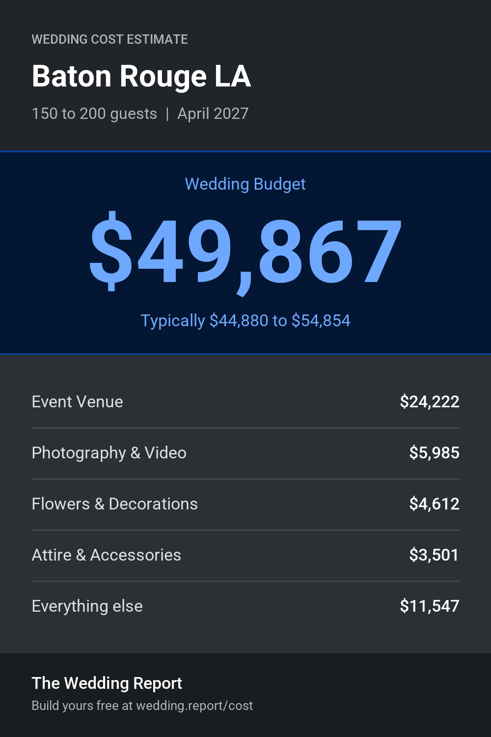 Wedding cost estimate for Baton Rouge LA