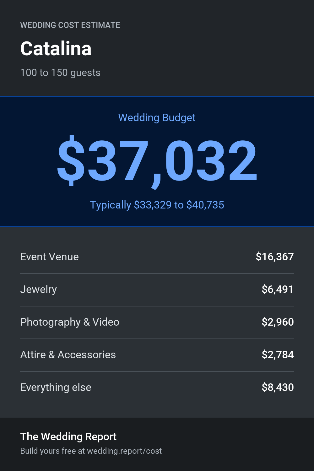 Wedding cost estimate for Catalina