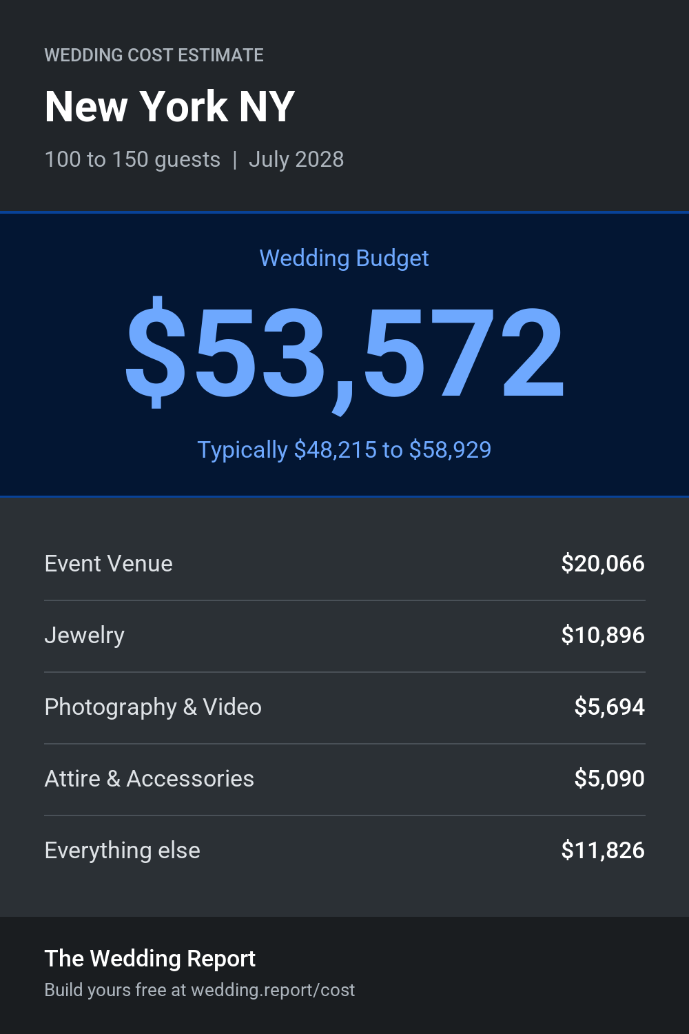 Wedding cost estimate for New York NY