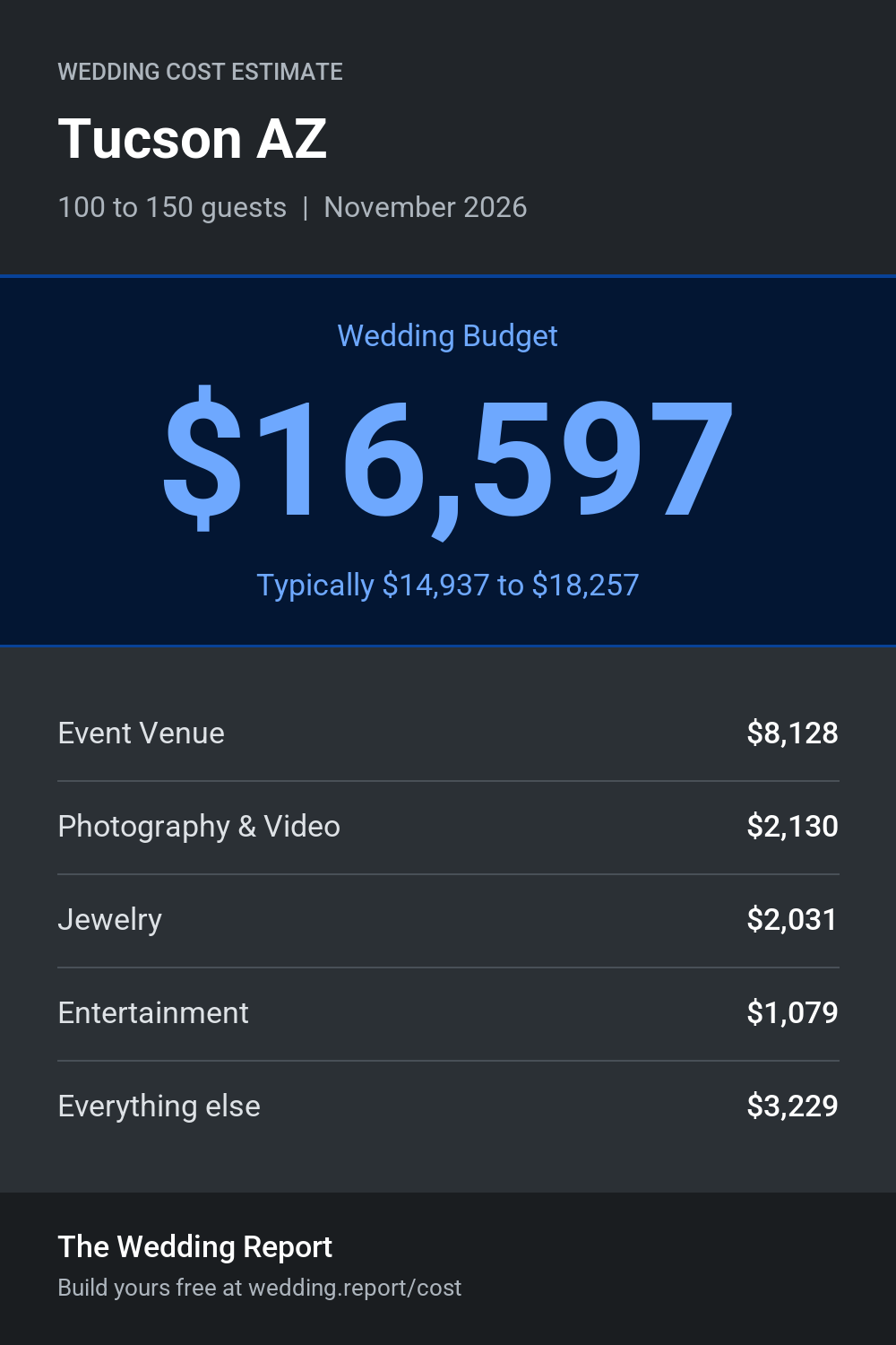 Wedding cost estimate for Tucson AZ