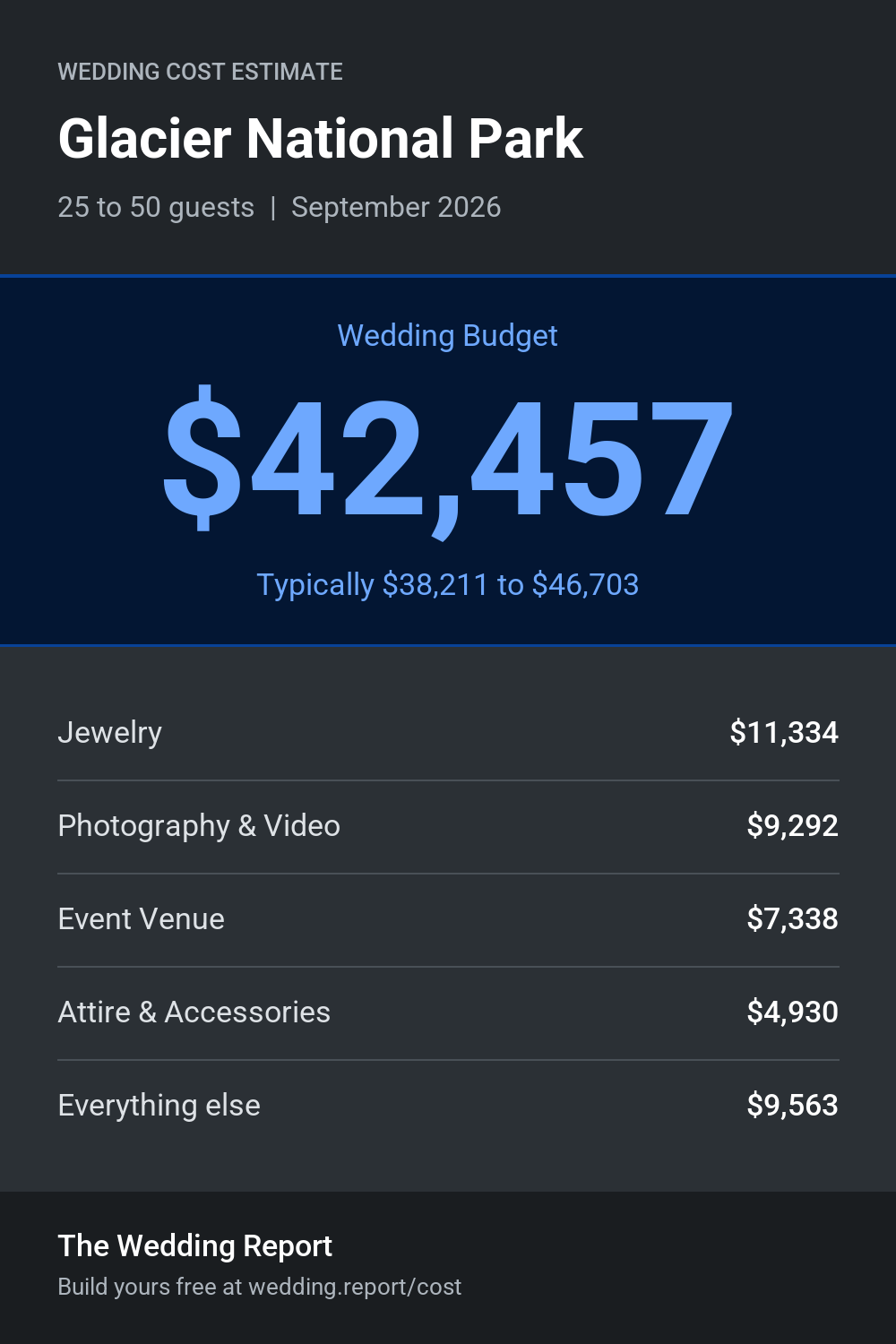 Wedding cost estimate for Glacier National Park