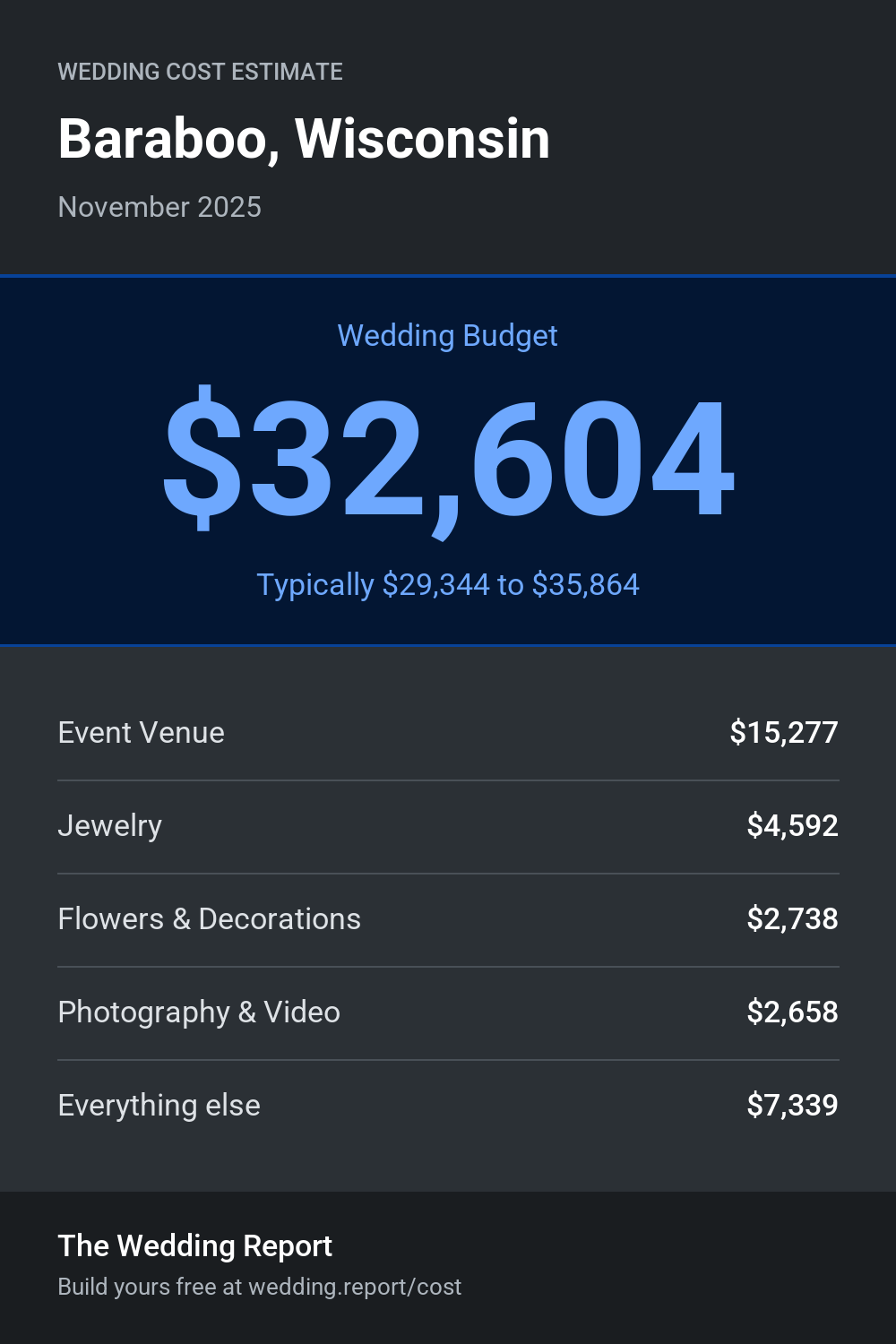 Wedding cost estimate for Baraboo, Wisconsin 