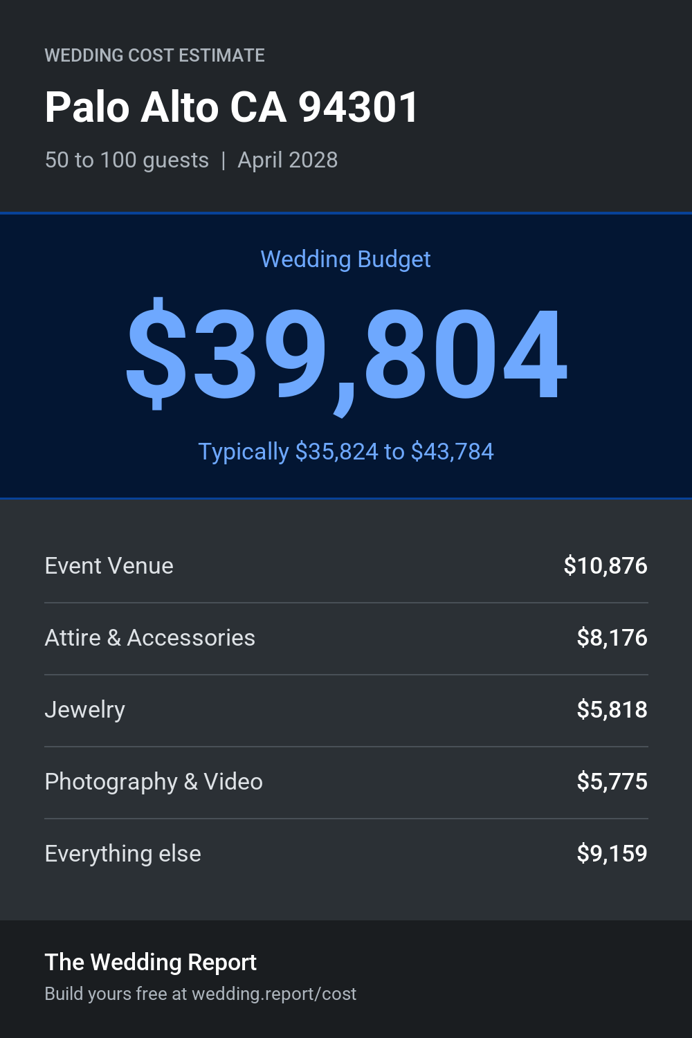 Wedding cost estimate