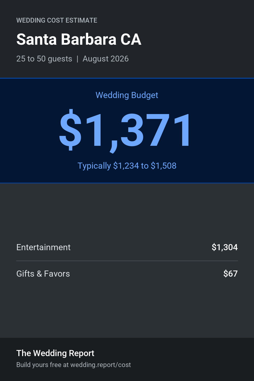 Wedding cost estimate for Santa Barbara CA
