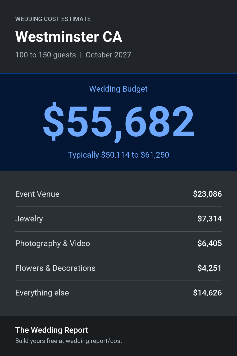 Wedding cost estimate for Westminster CA