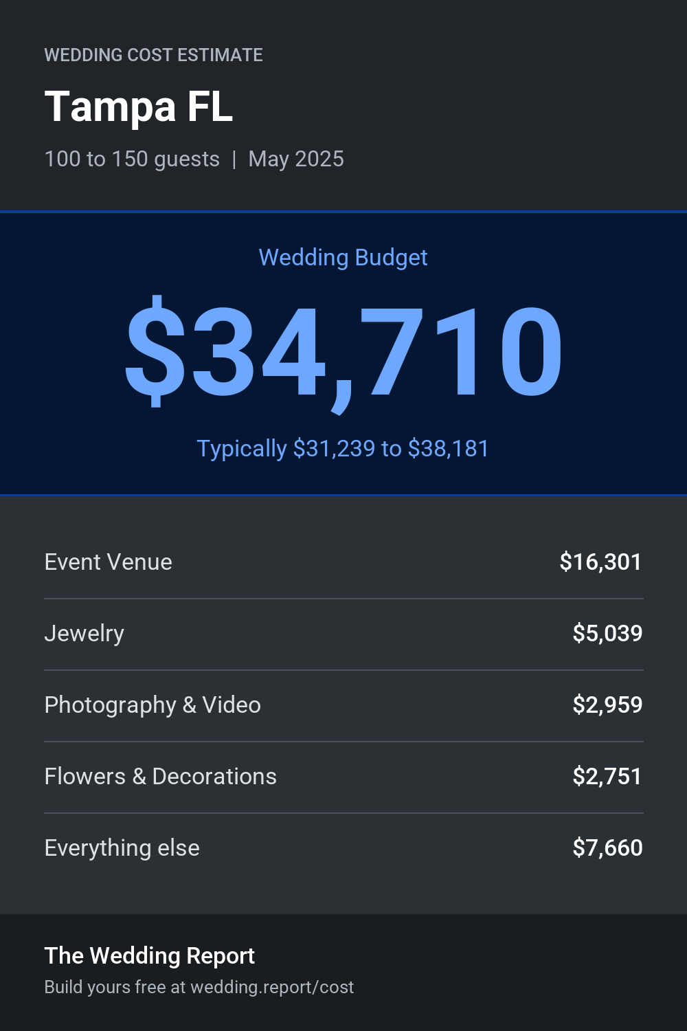 Wedding cost estimate for Tampa FL