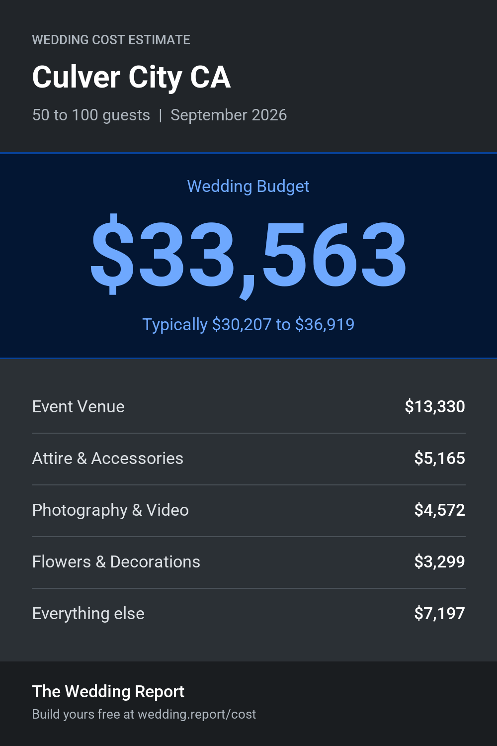 Wedding cost estimate for Culver City CA
