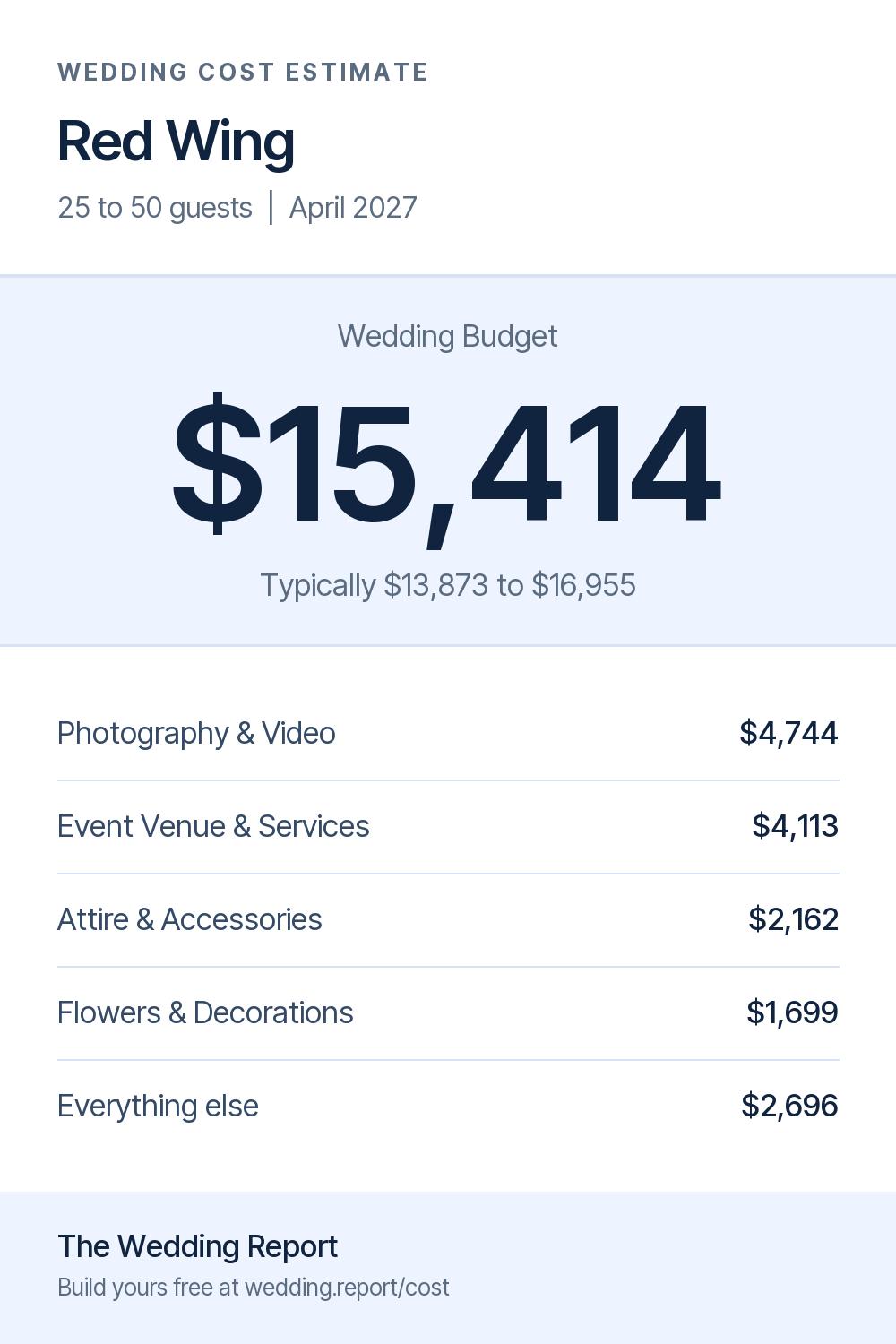 Wedding cost estimate for Red Wing