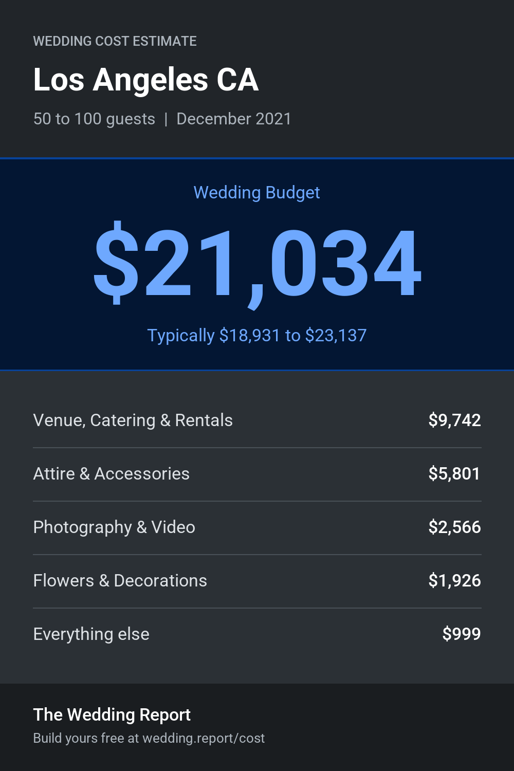 Wedding cost estimate for Los Angeles CA