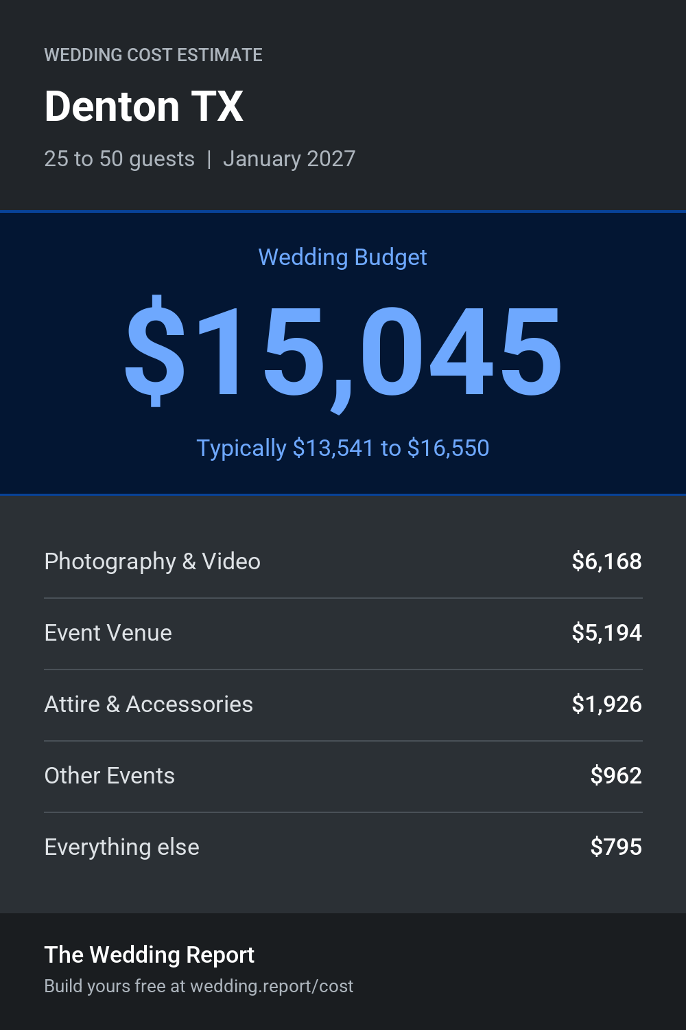 Wedding cost estimate for Denton TX