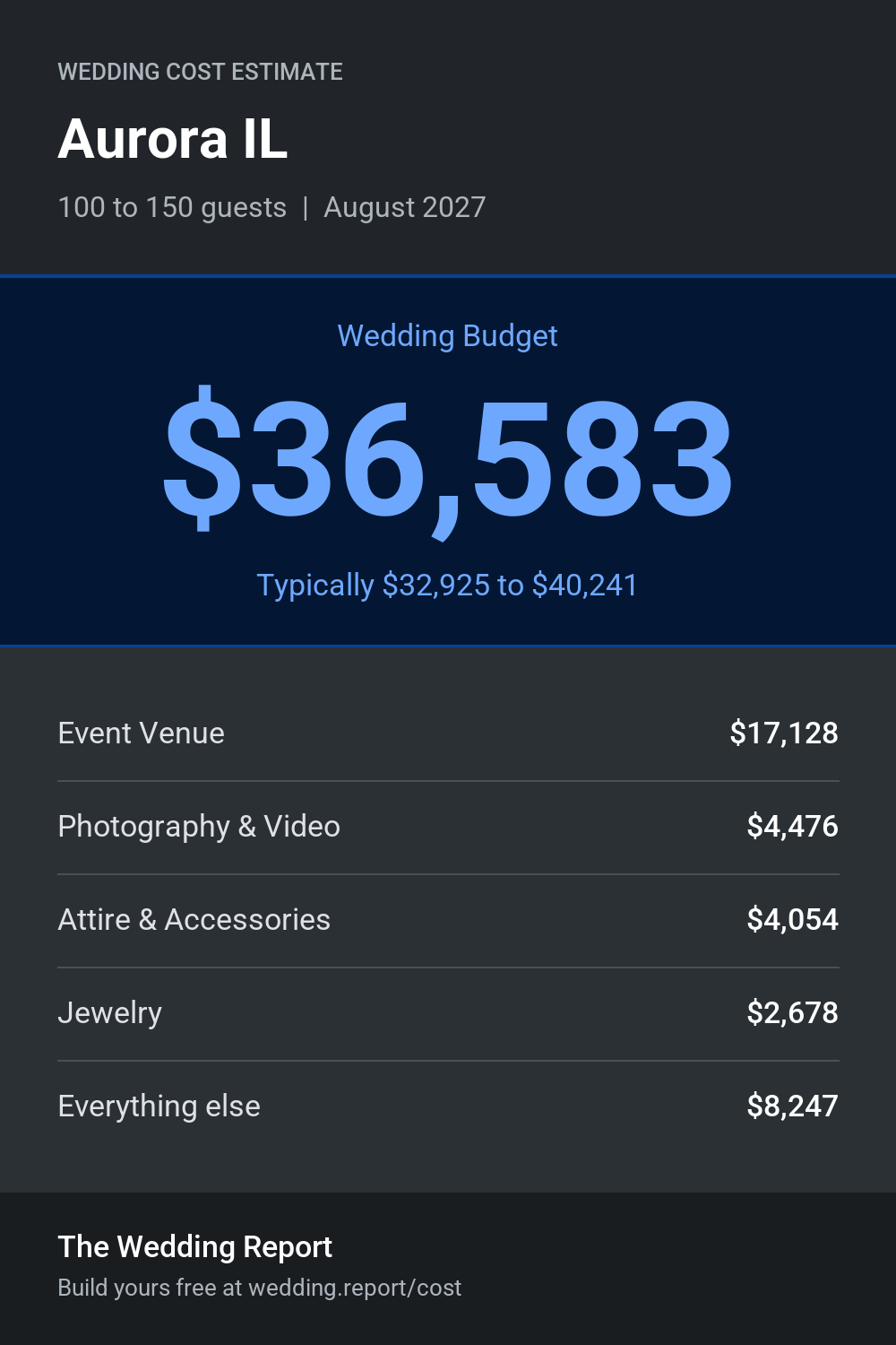 Wedding cost estimate for Aurora IL
