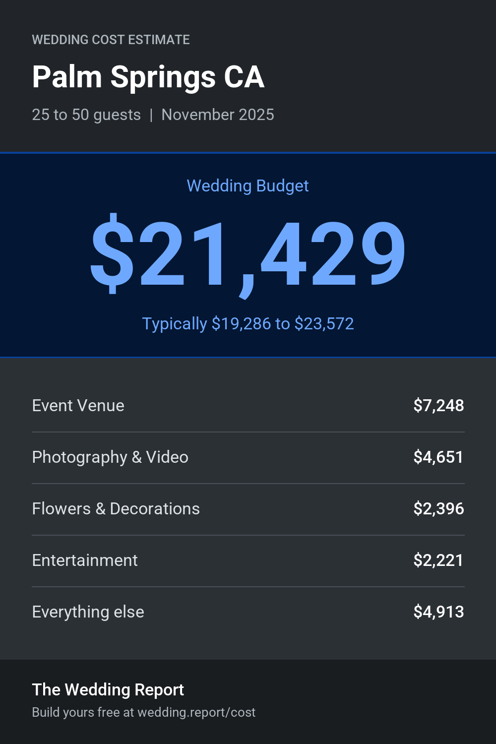 Wedding cost estimate for Palm Springs CA