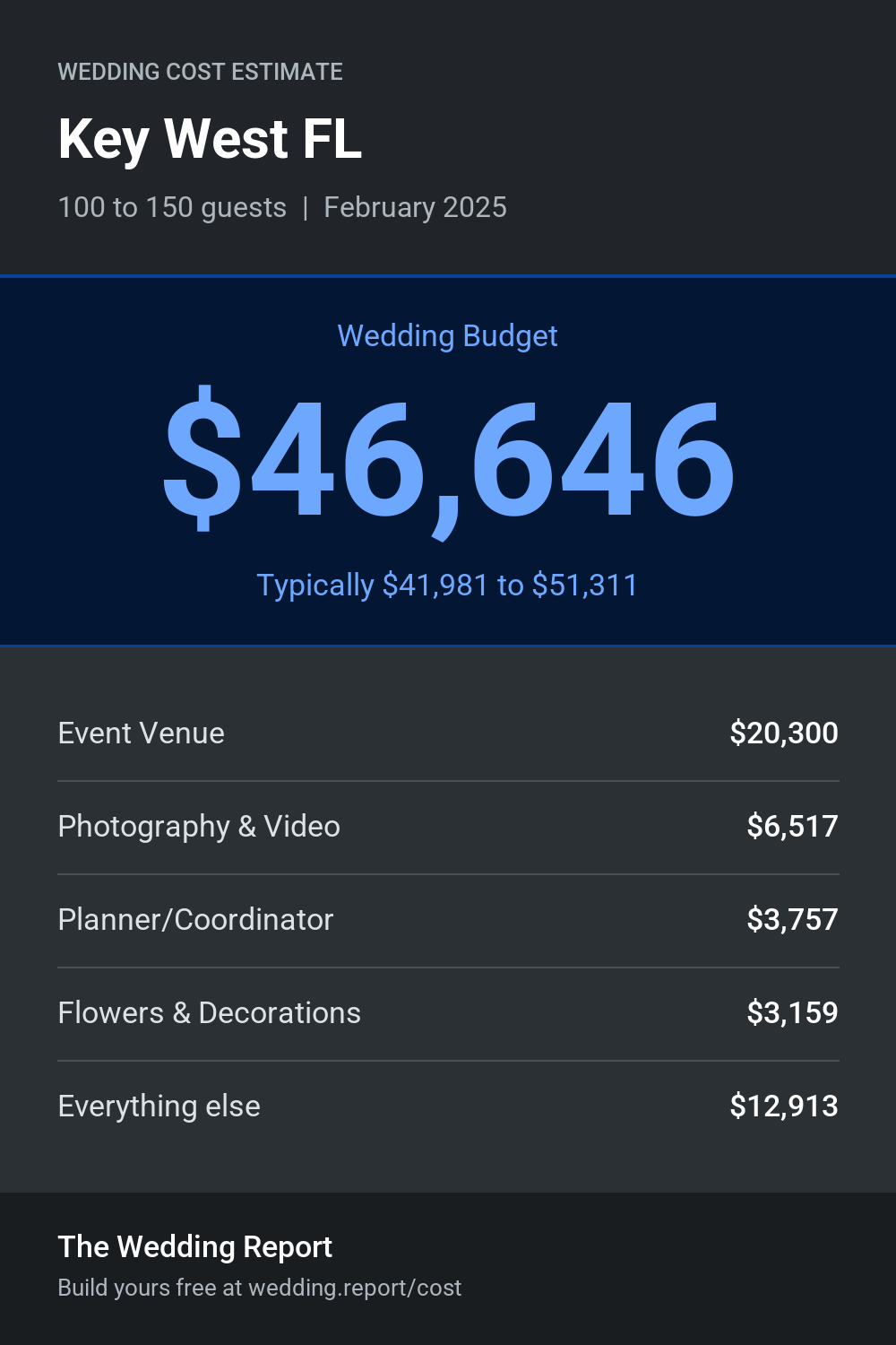 Wedding cost estimate for Key West FL