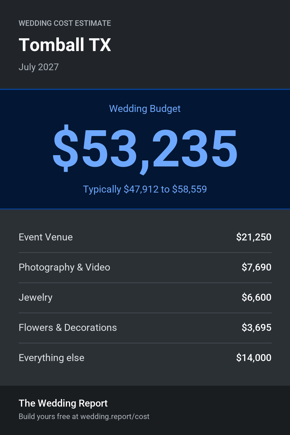 Wedding cost estimate for Tomball TX