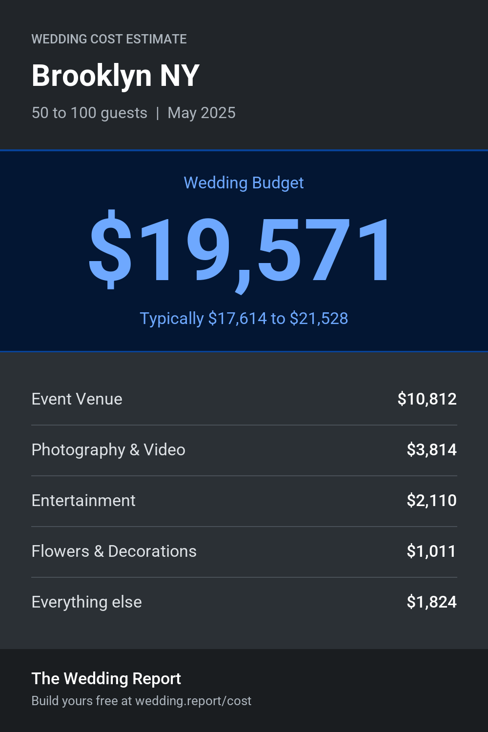 Wedding cost estimate for Brooklyn NY
